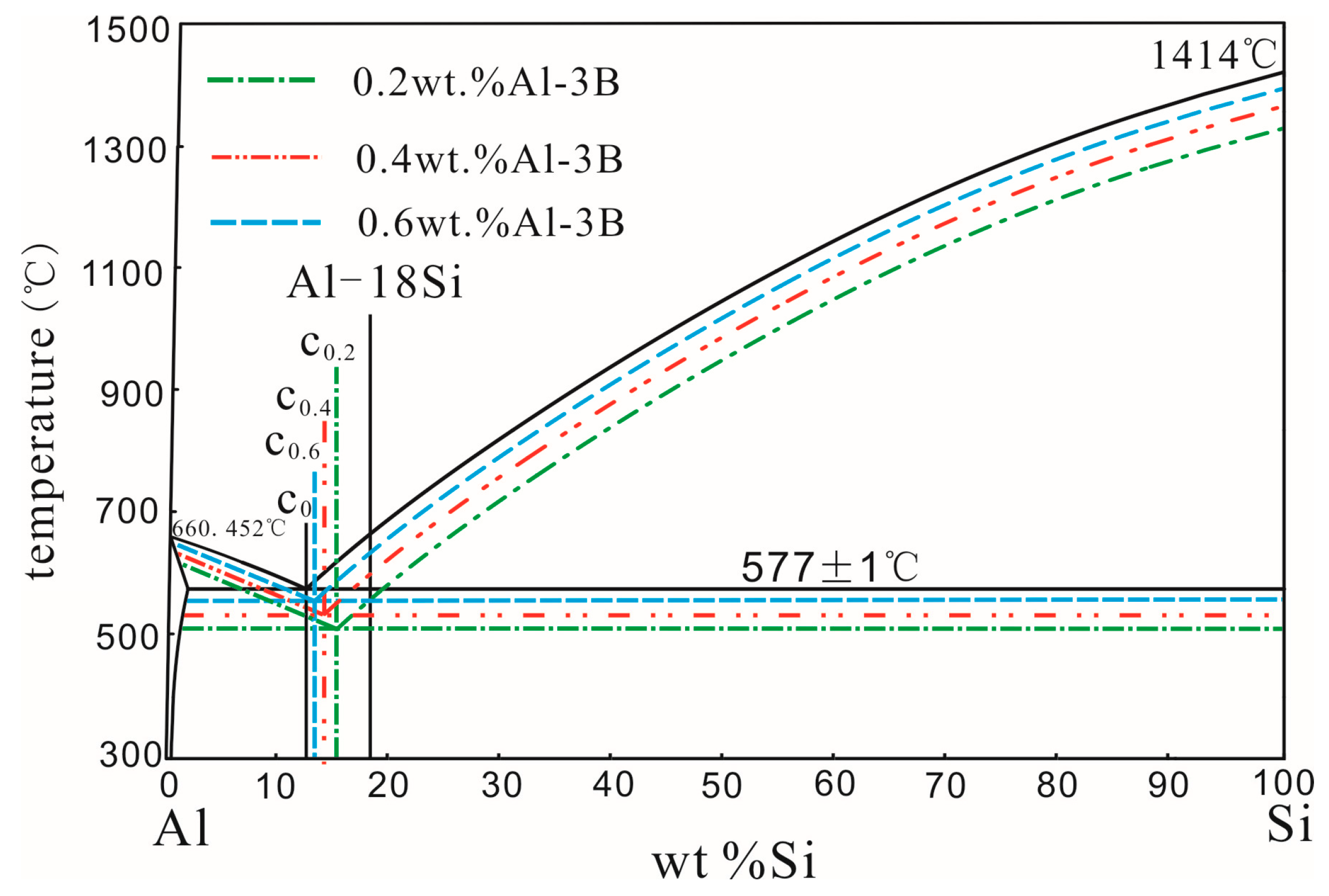 Materials 11 00456 g004