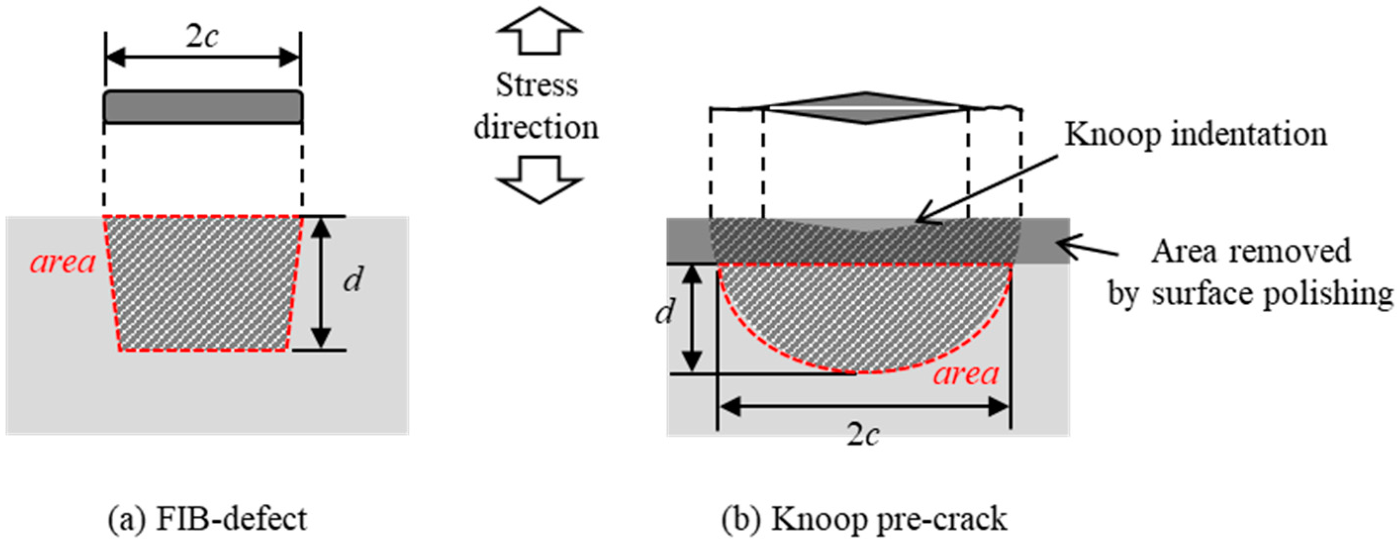 Materials 11 00457 g003