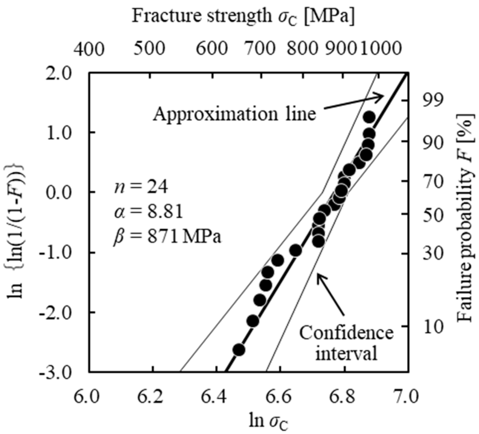 Materials 11 00457 g005