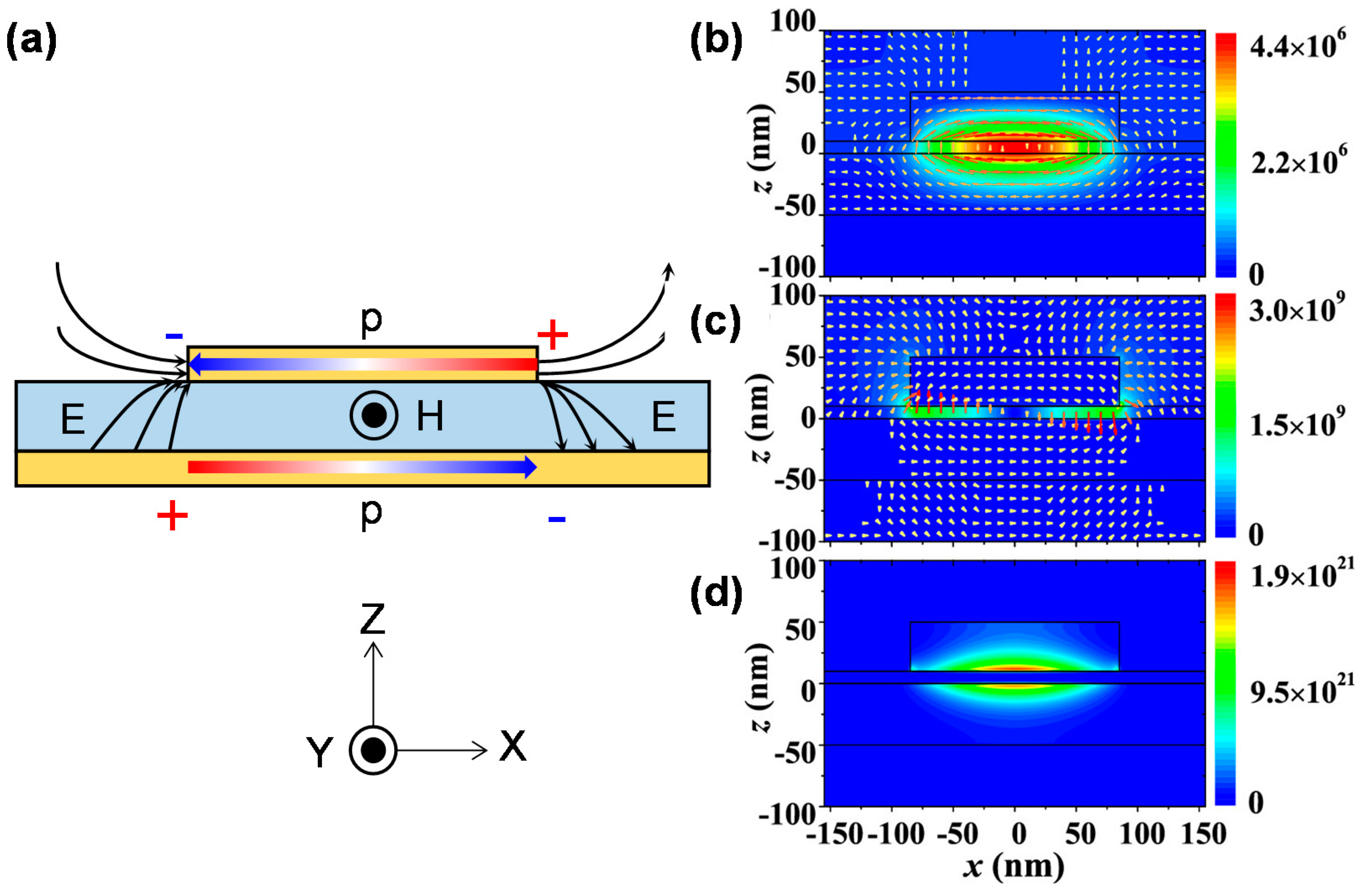 Materials Free Full Text Metal Insulator Metal Based Plasmonic Metamaterial Absorbers At Visible And Infrared Wavelengths A Review Html Materials Free Full Text Metal Insulator Metal Based Plasmonic Metamaterial Absorbers At Visible And Infrared Wavelengths A Review Html