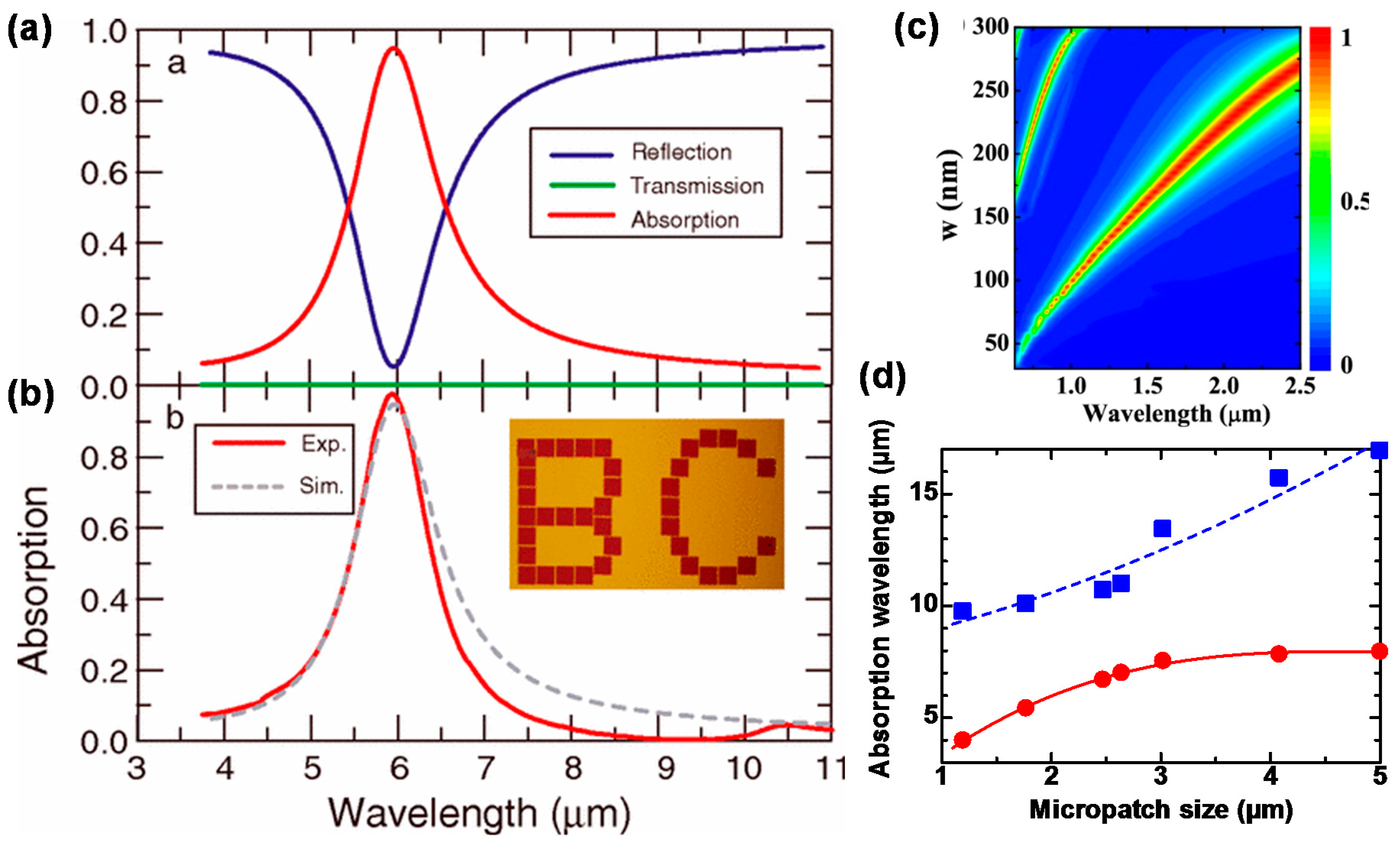Materials 11 00458 g004 Materials 11 00458 g004