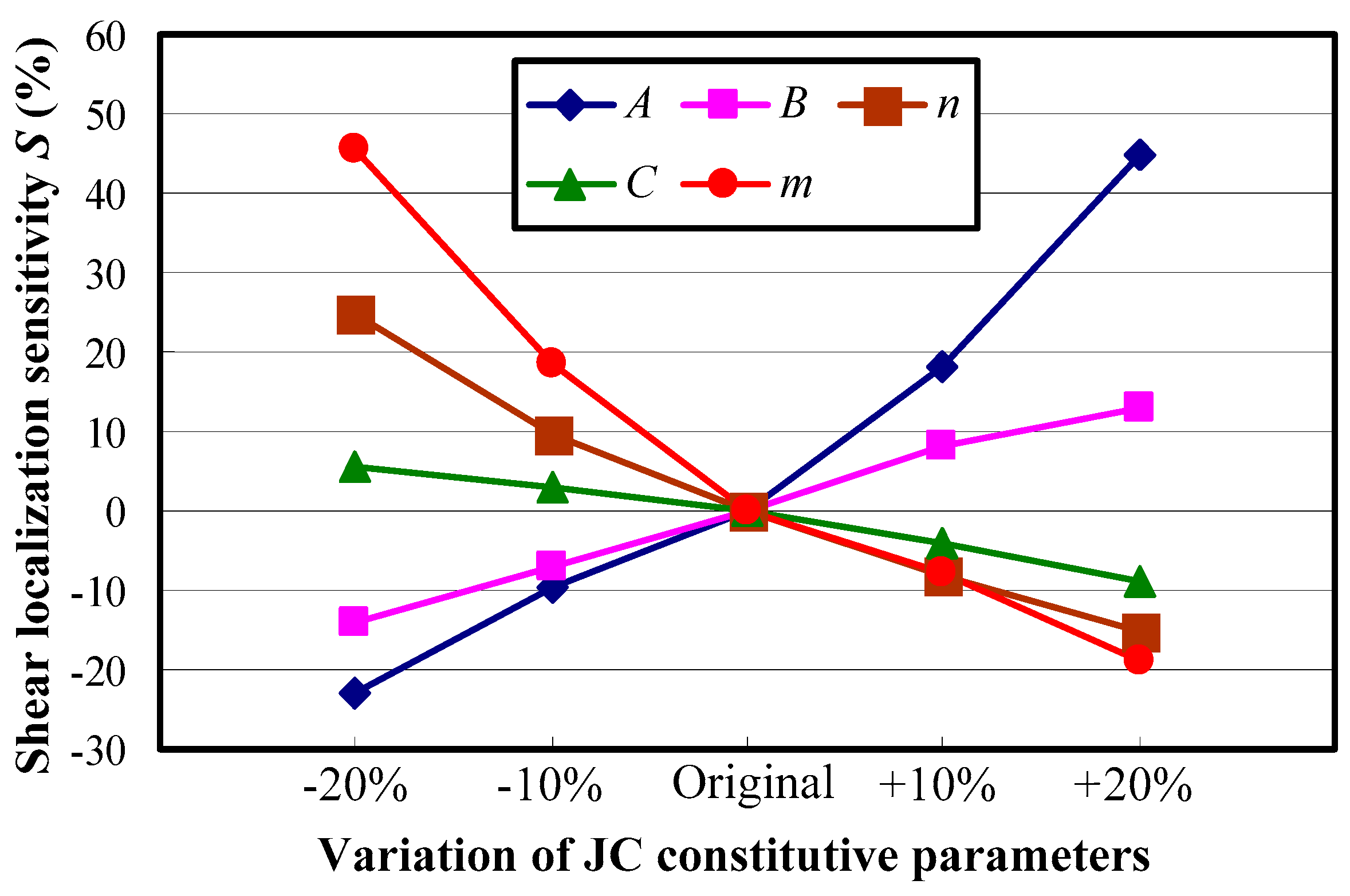 Materials 11 00461 g010 Materials 11 00461 g010
