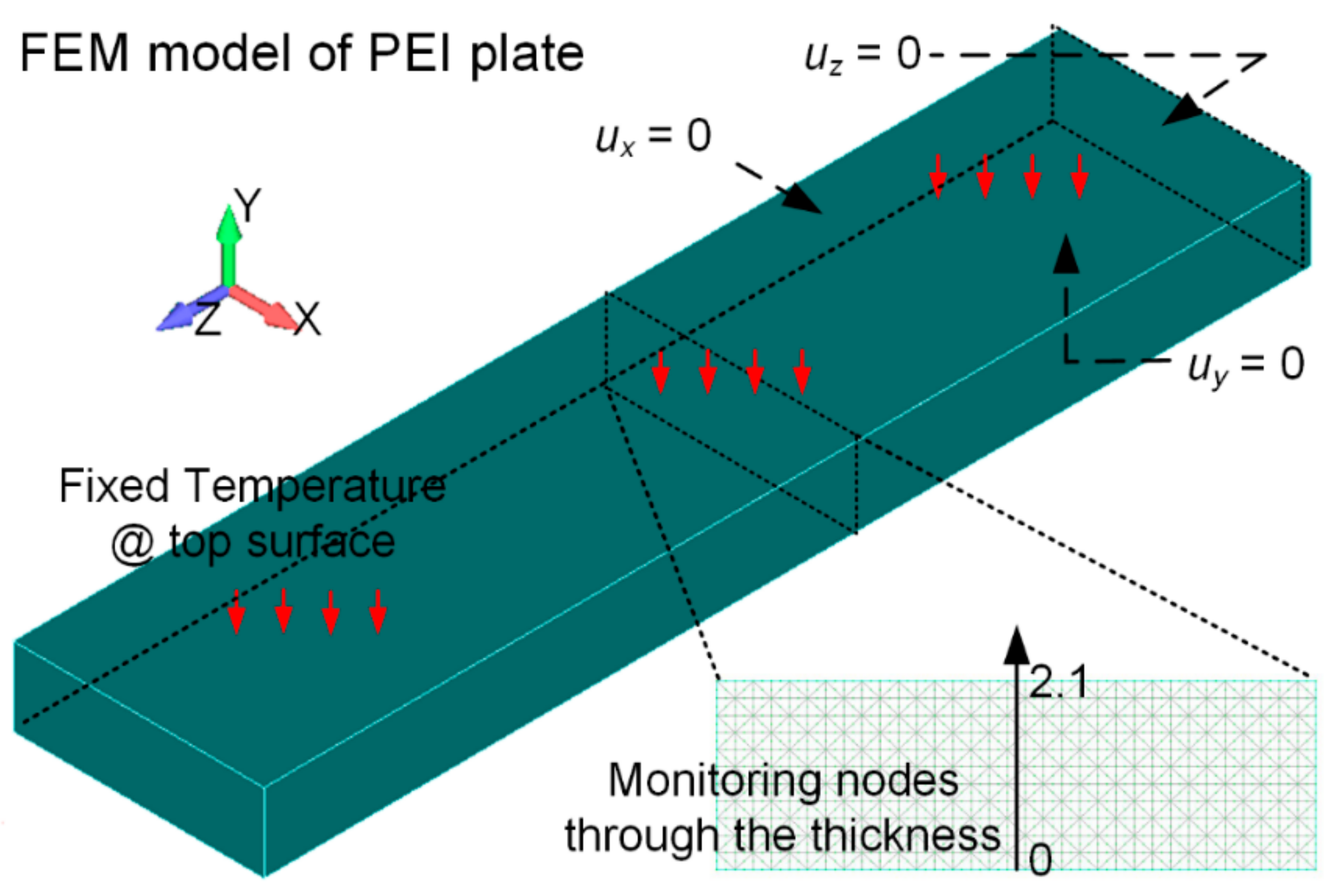 Materials 11 00464 g002