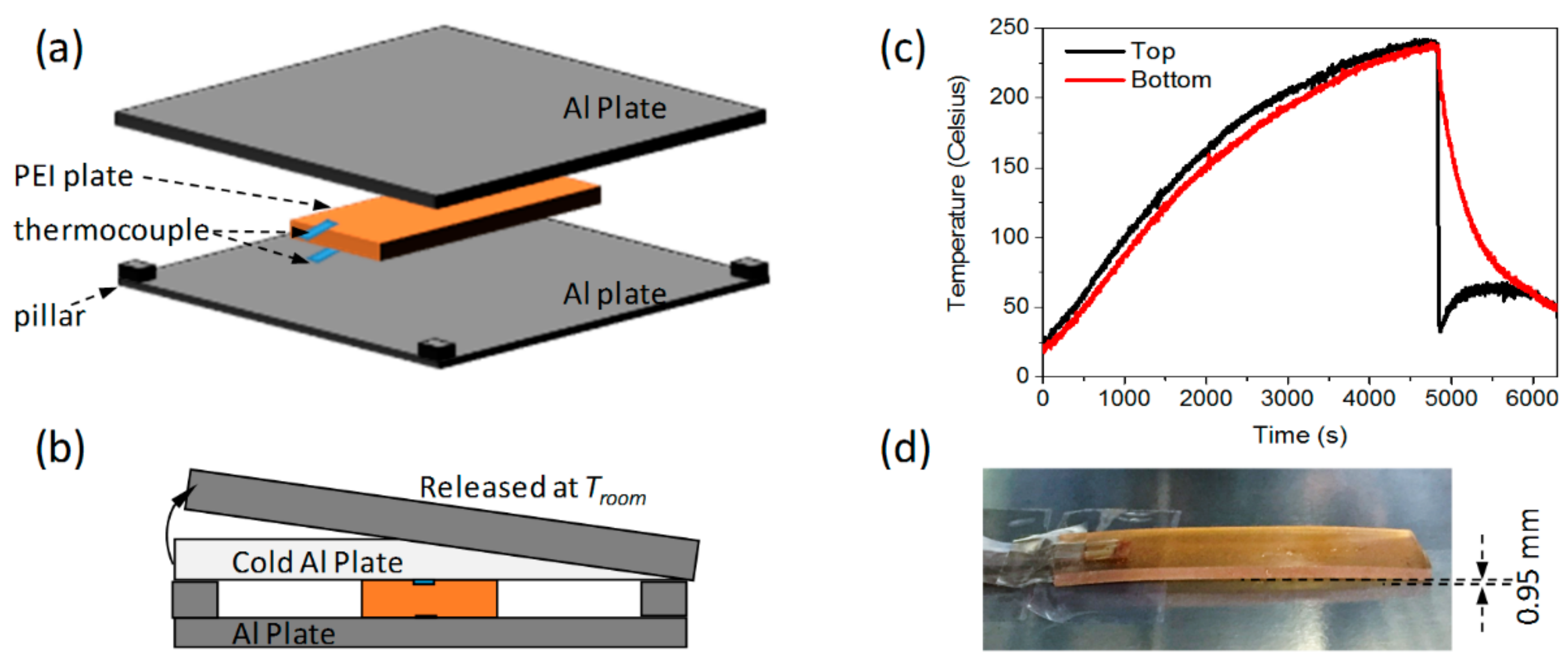 Materials 11 00464 g003