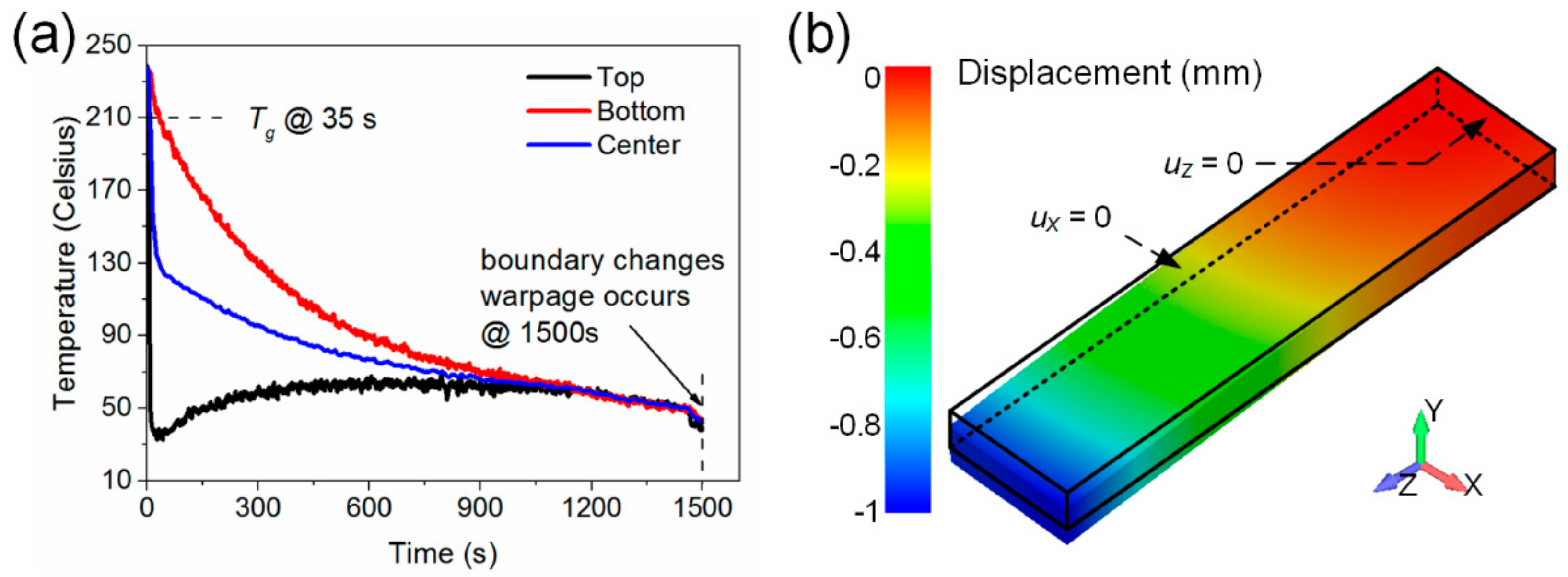 Materials 11 00464 g004