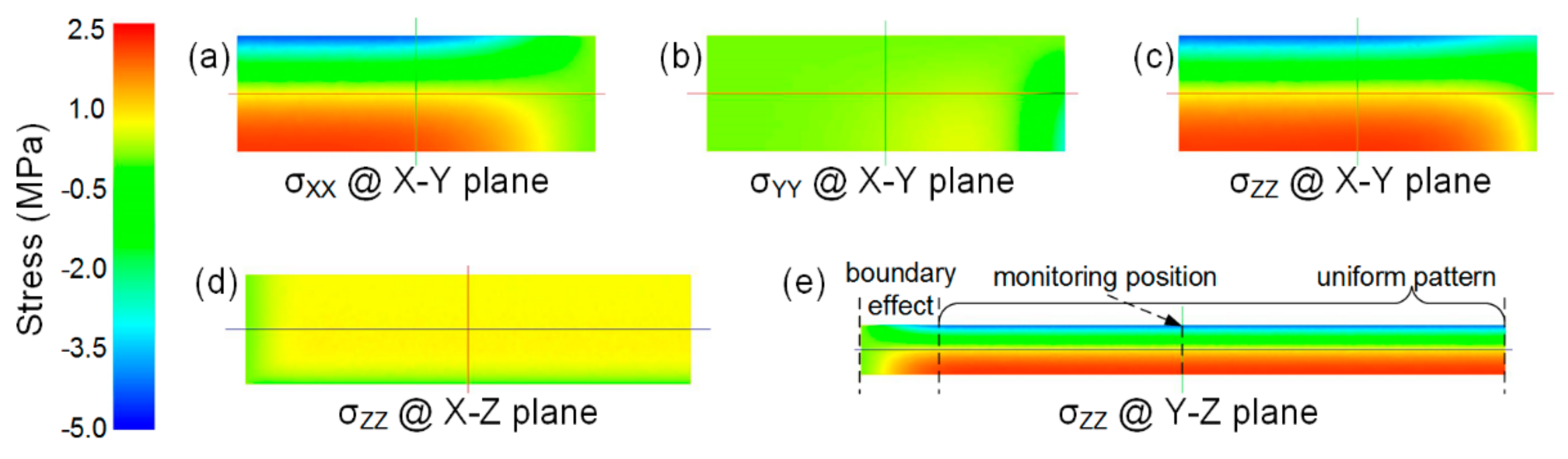 Materials 11 00464 g007