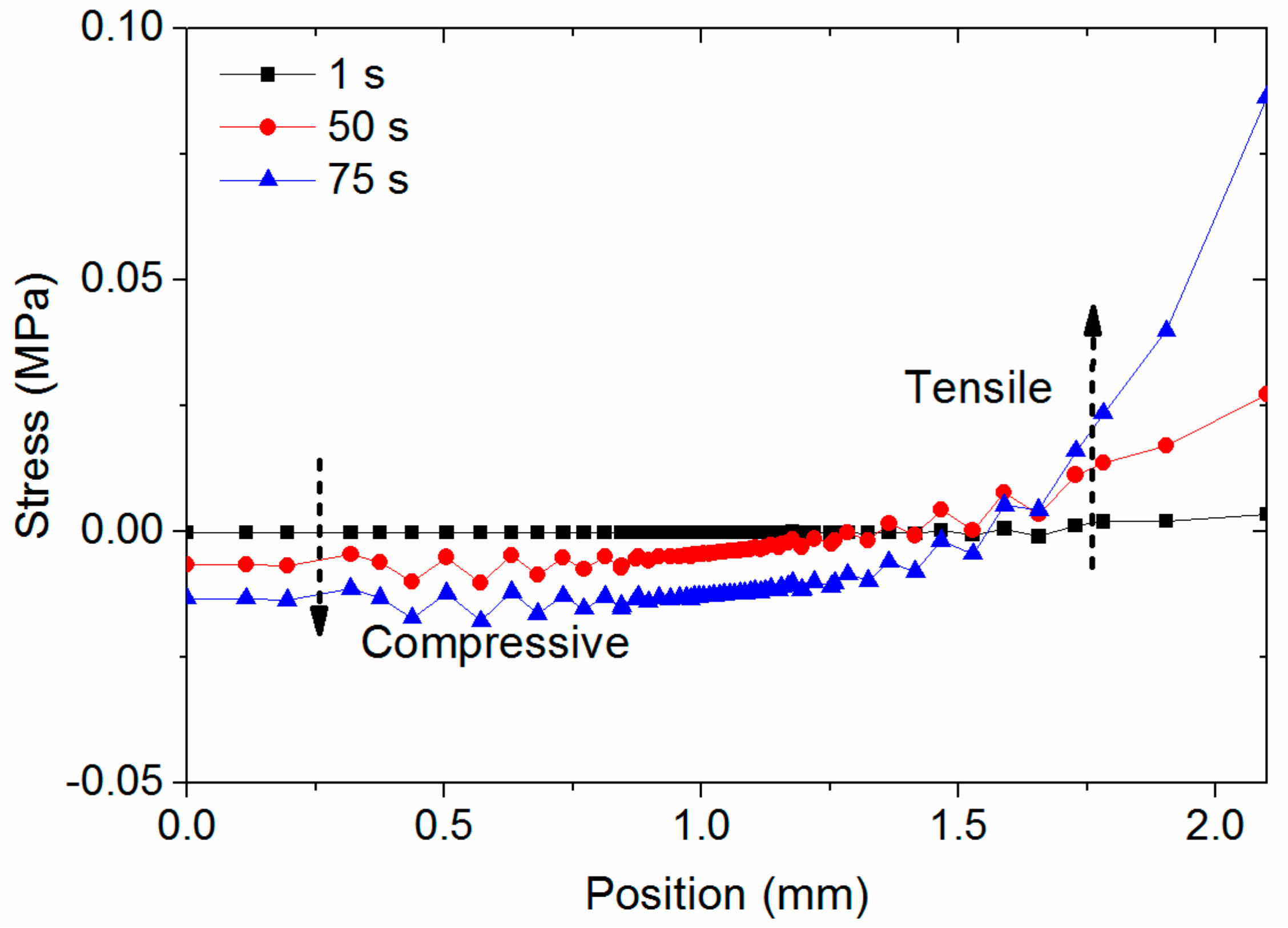 Materials 11 00464 g010