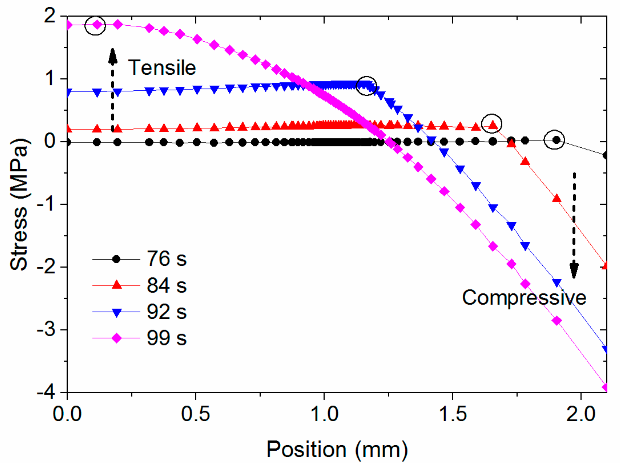 Materials 11 00464 g011