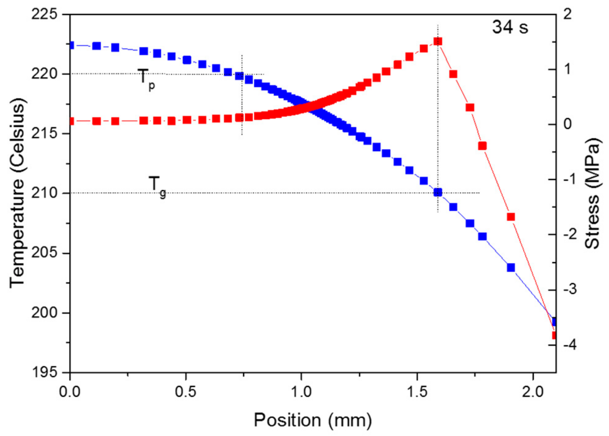 Materials 11 00464 g0a2