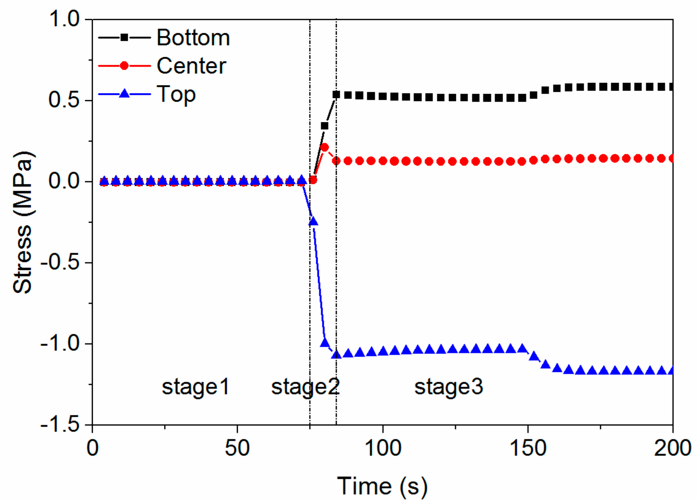Materials 11 00464 g0a3
