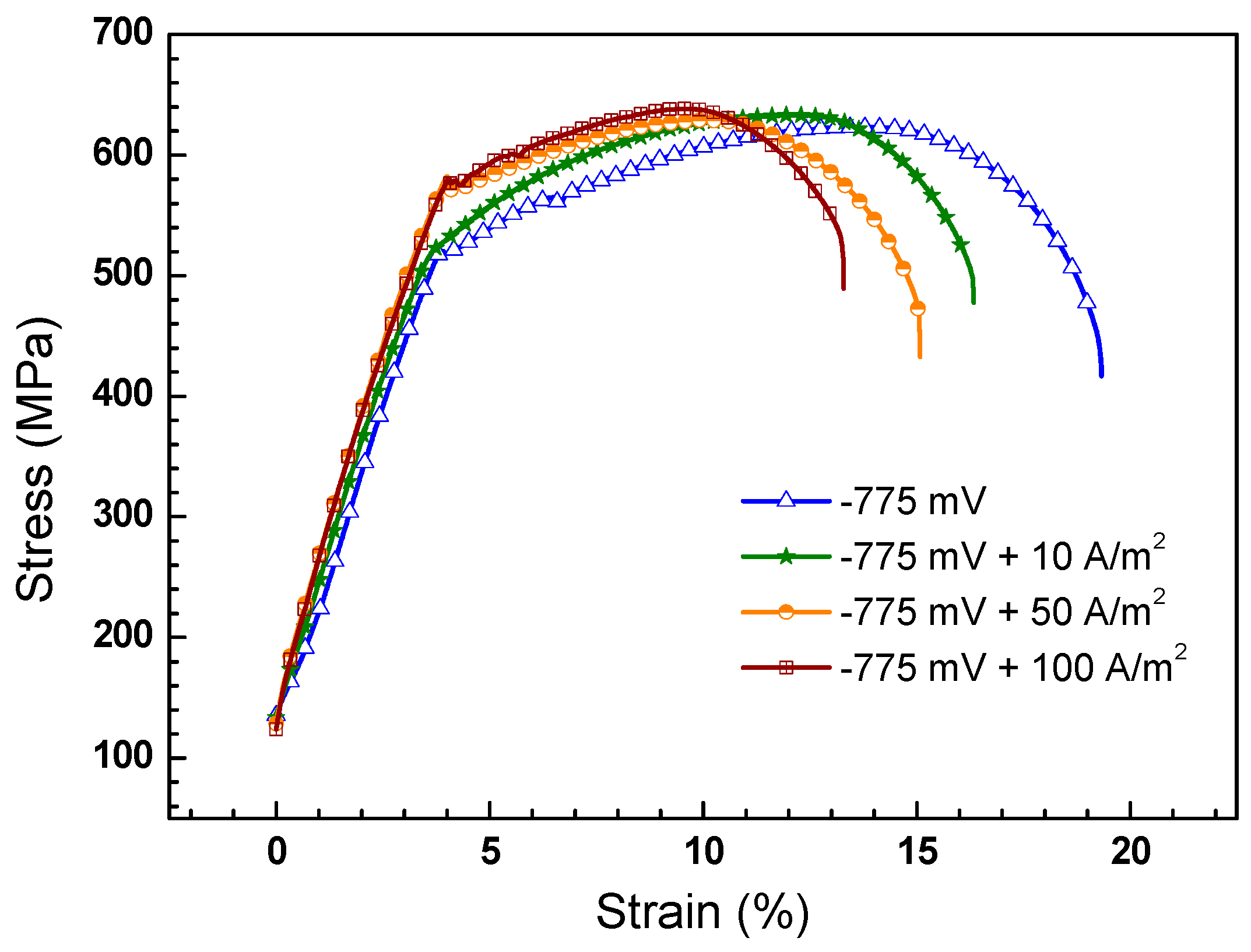 Materials 11 00465 g011