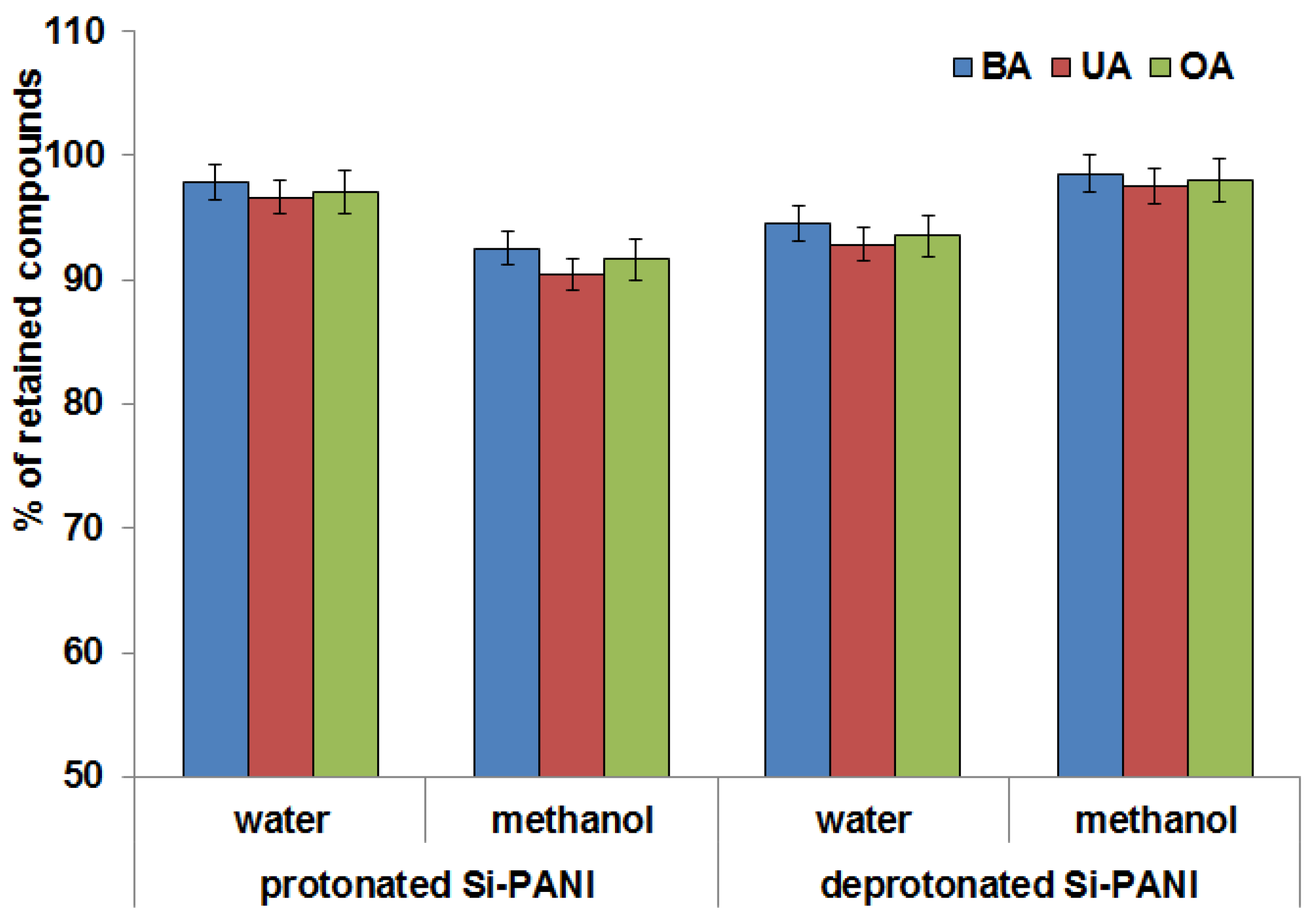 Materials 11 00467 g003