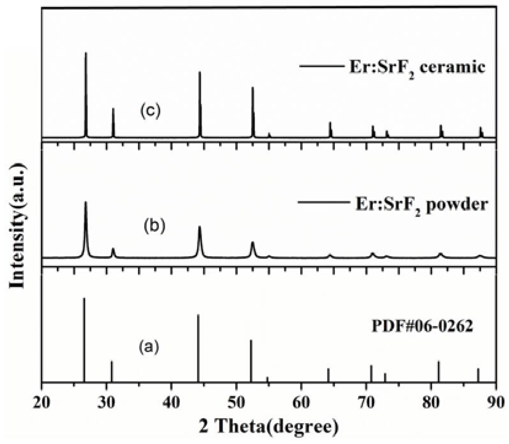 Materials 11 00475 g001 550