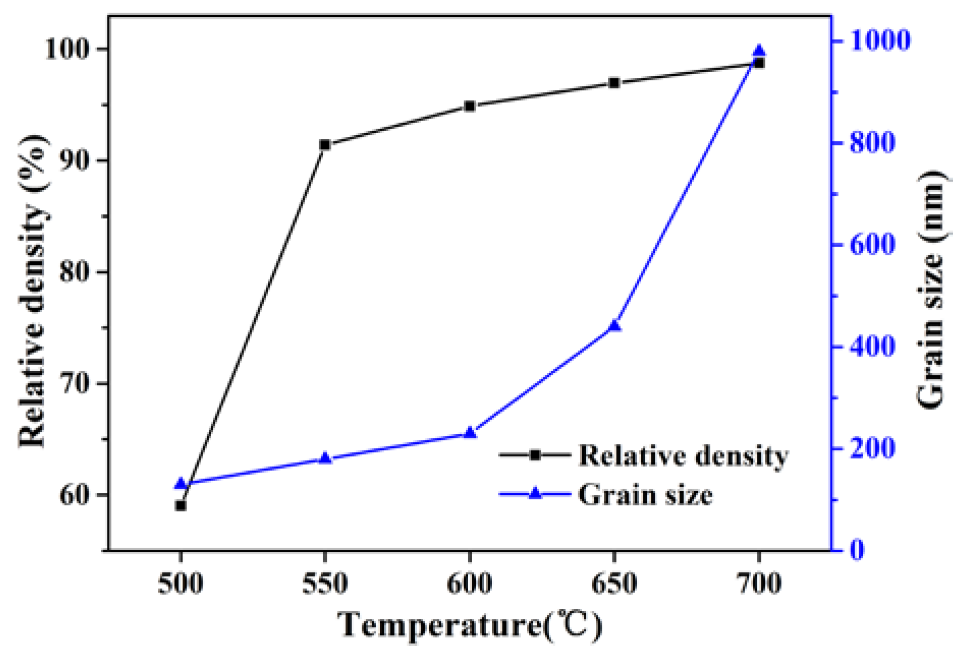 Materials 11 00475 g003 550