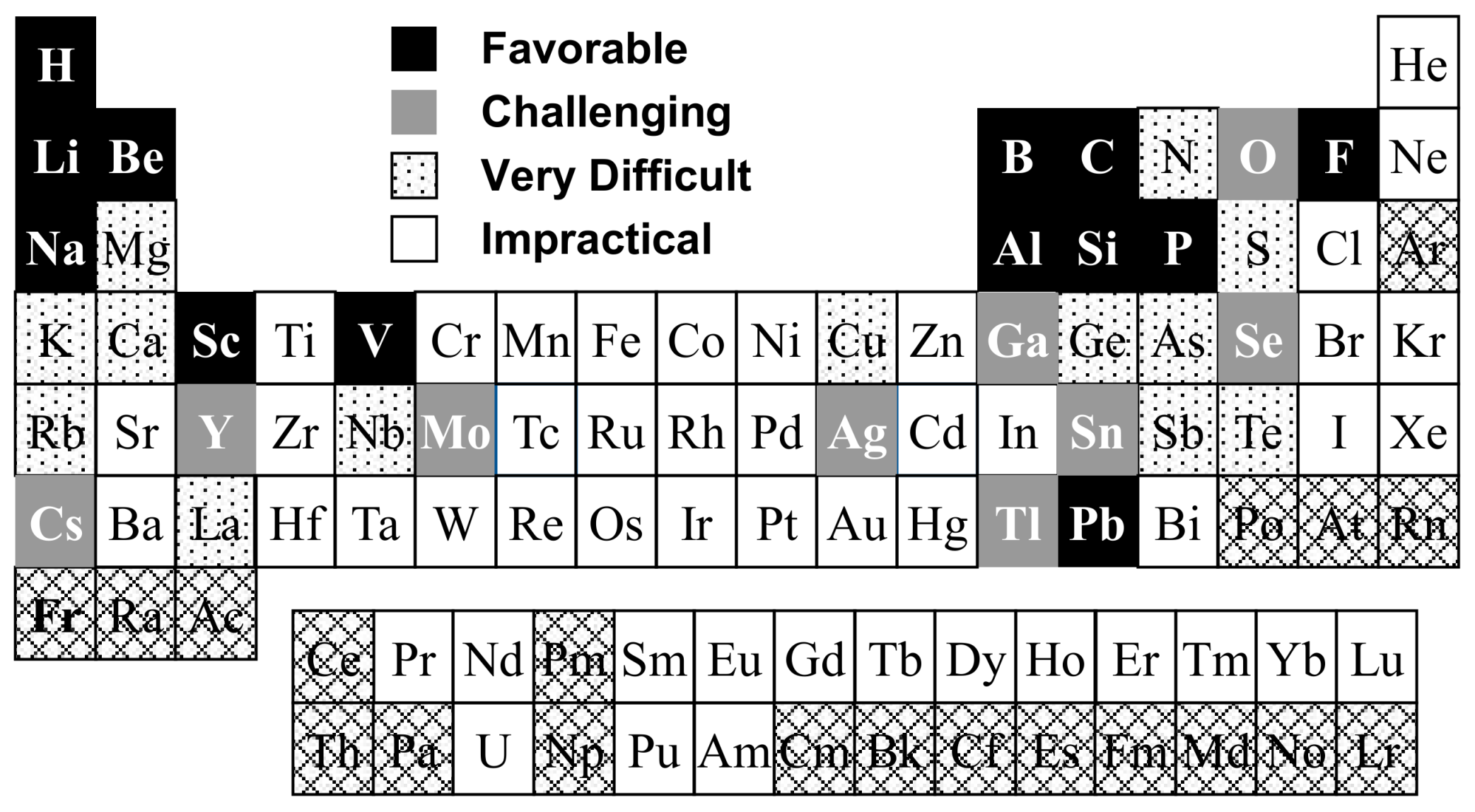 Materials Free Full Text Nmr Spectroscopy In Glass Science A Review Of The Elements Html