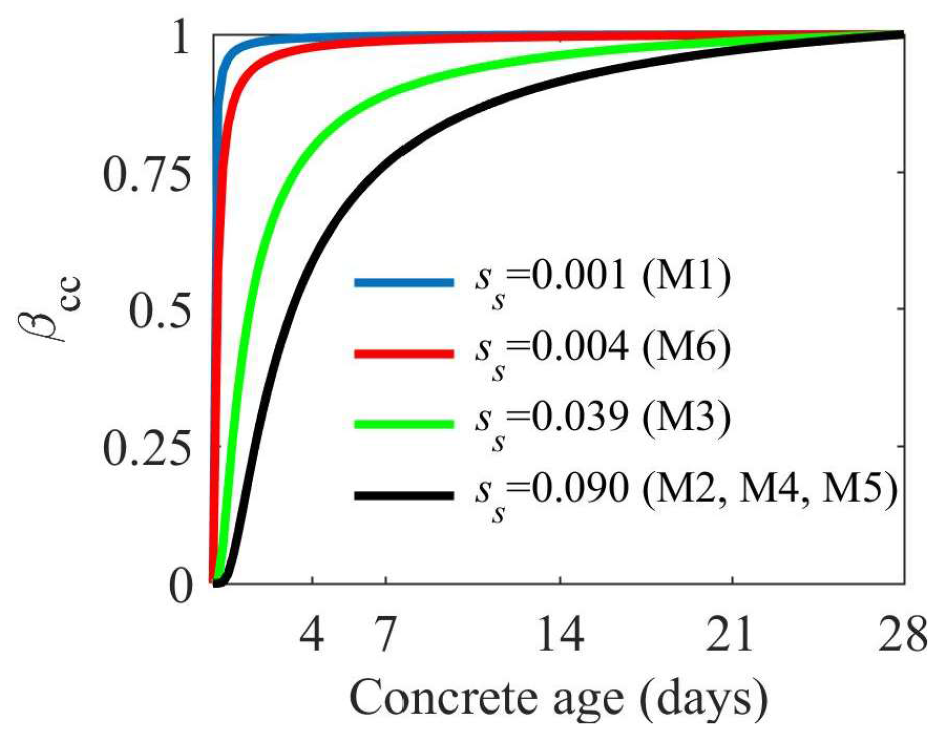 Influence of Selected Factors on the Relationship between the Dynamic ...