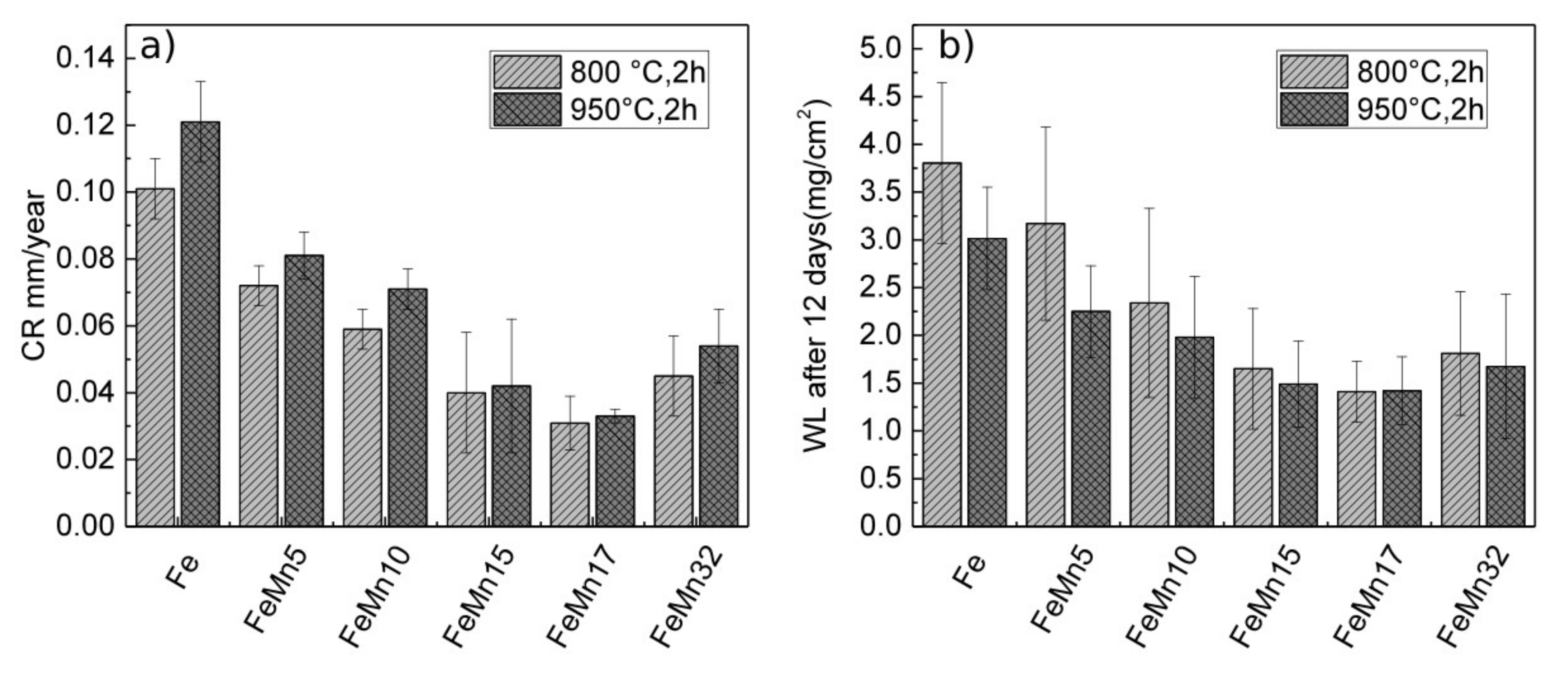 Materials 11 00482 g004
