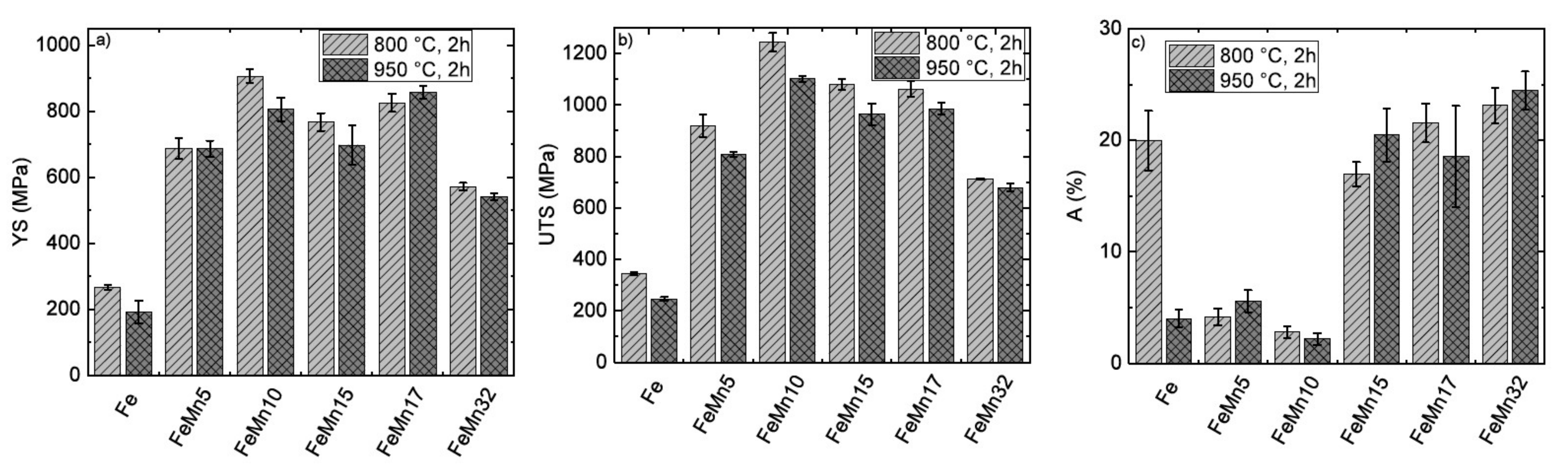 Materials 11 00482 g005