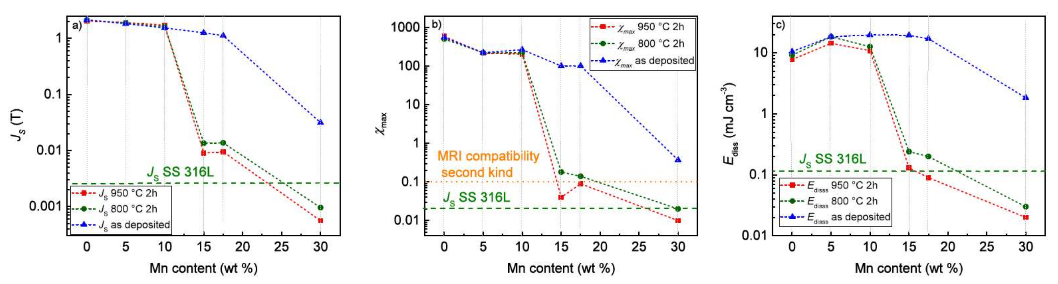 Materials 11 00482 g006