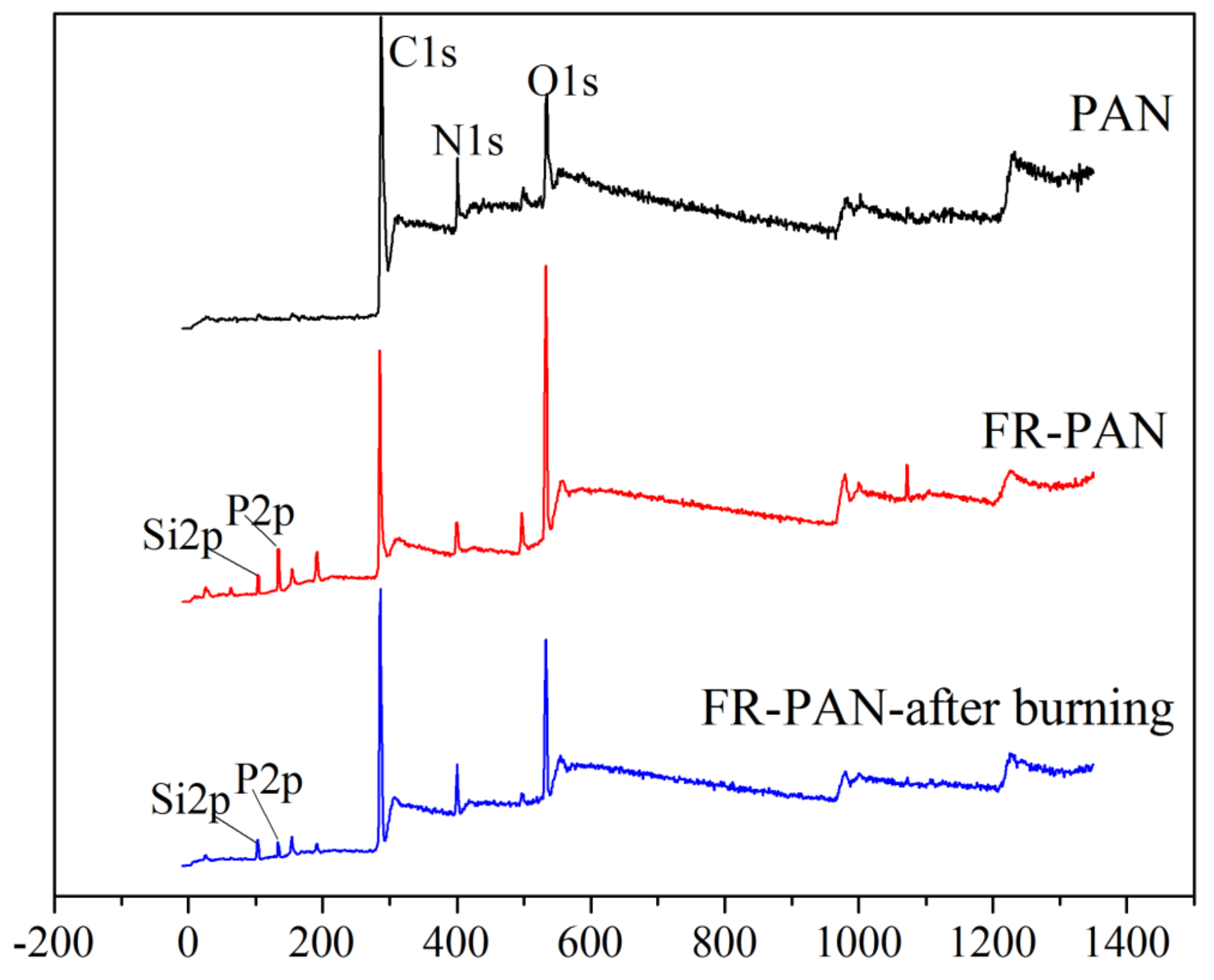 Materials 11 00483 g003