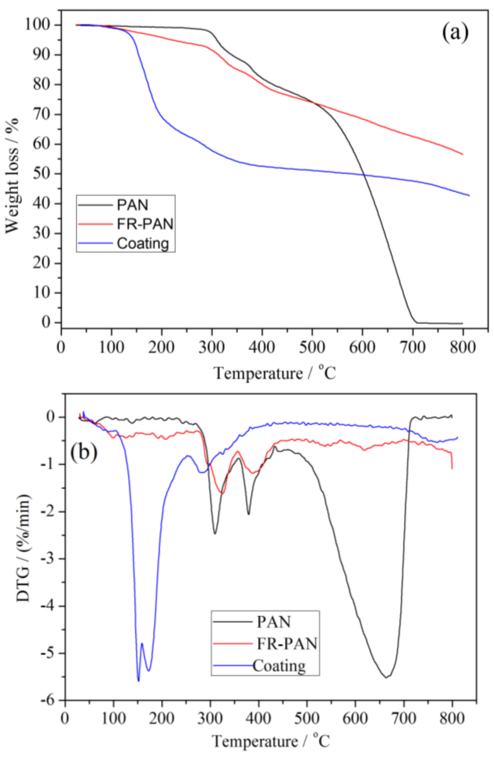 Materials 11 00483 g005