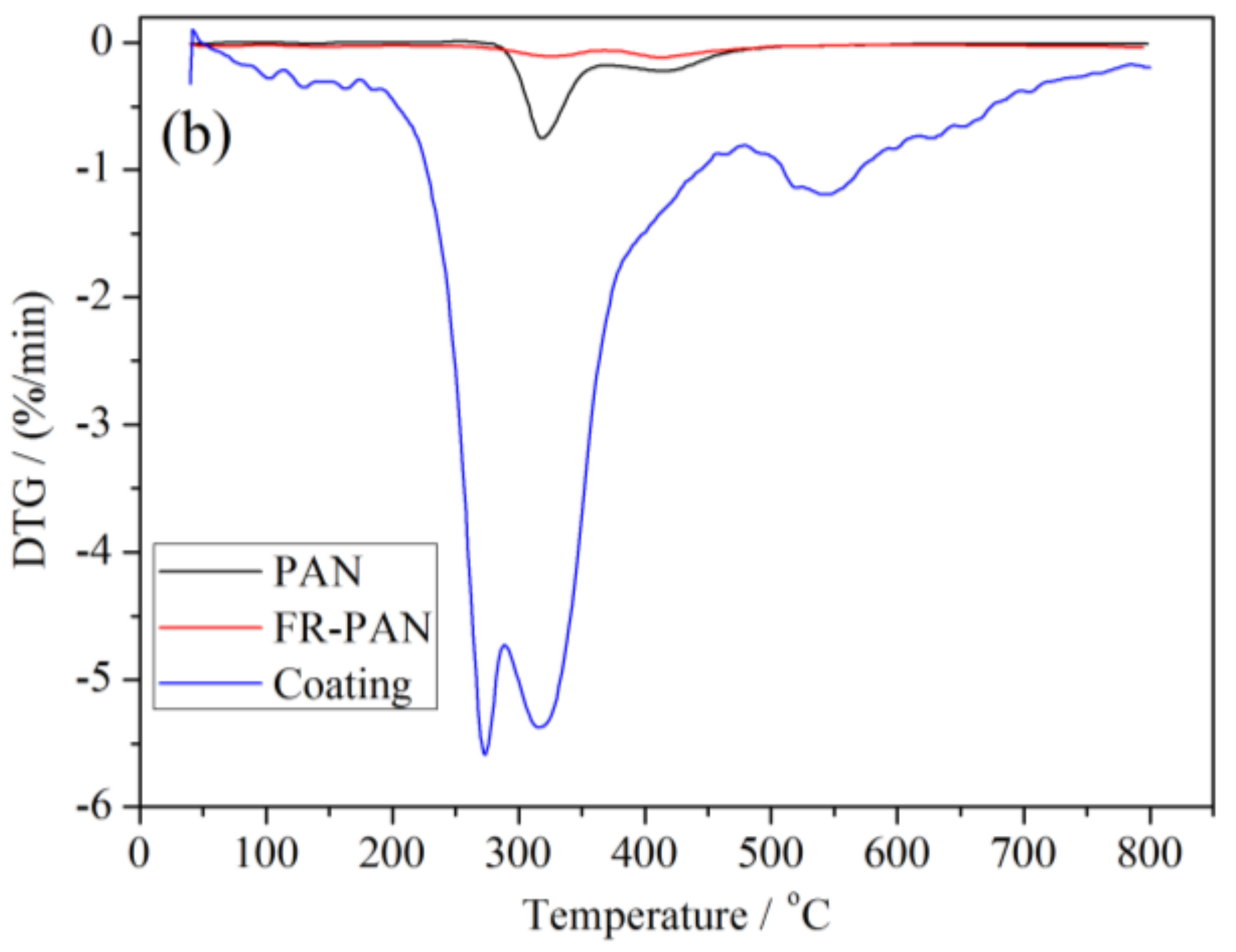 Materials 11 00483 g006b
