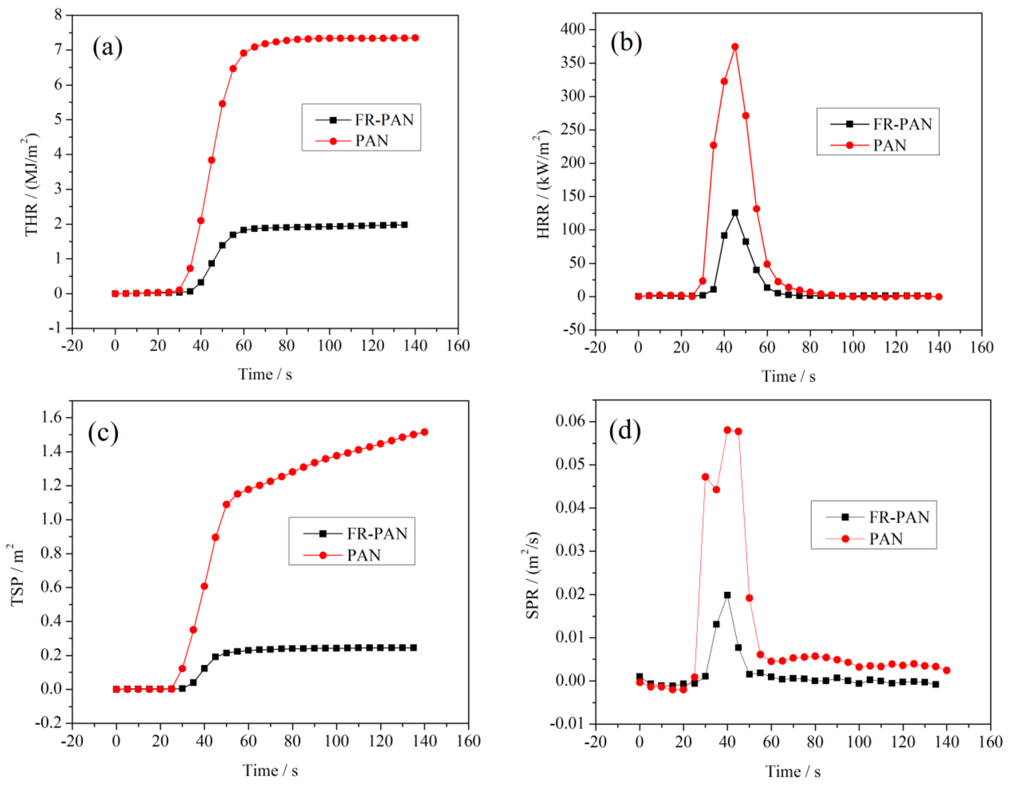 Materials 11 00483 g007