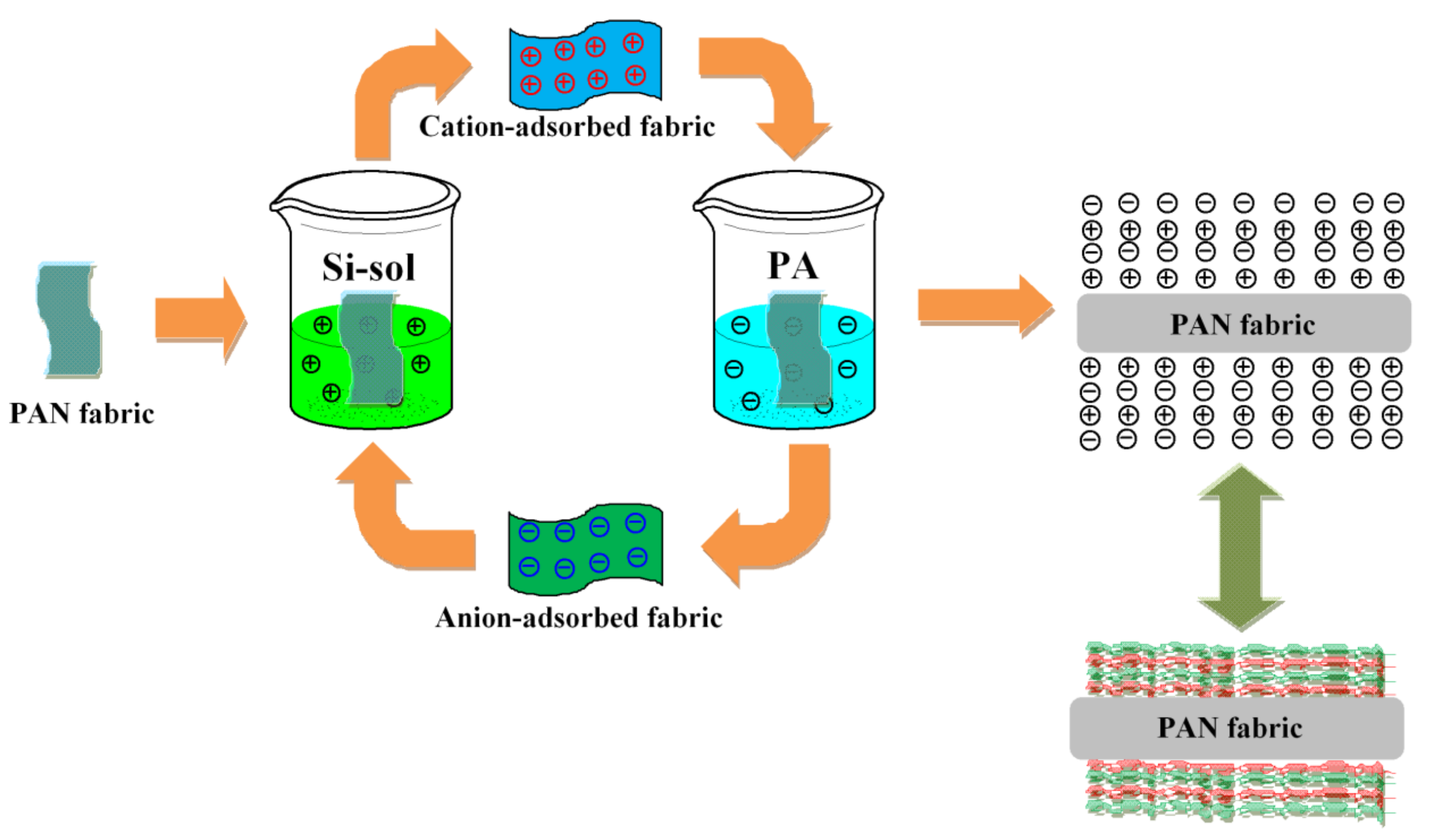 Materials 11 00483 sch001