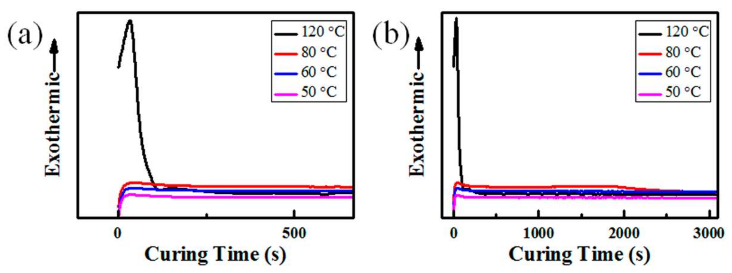 Materials 11 00486 g003 550
