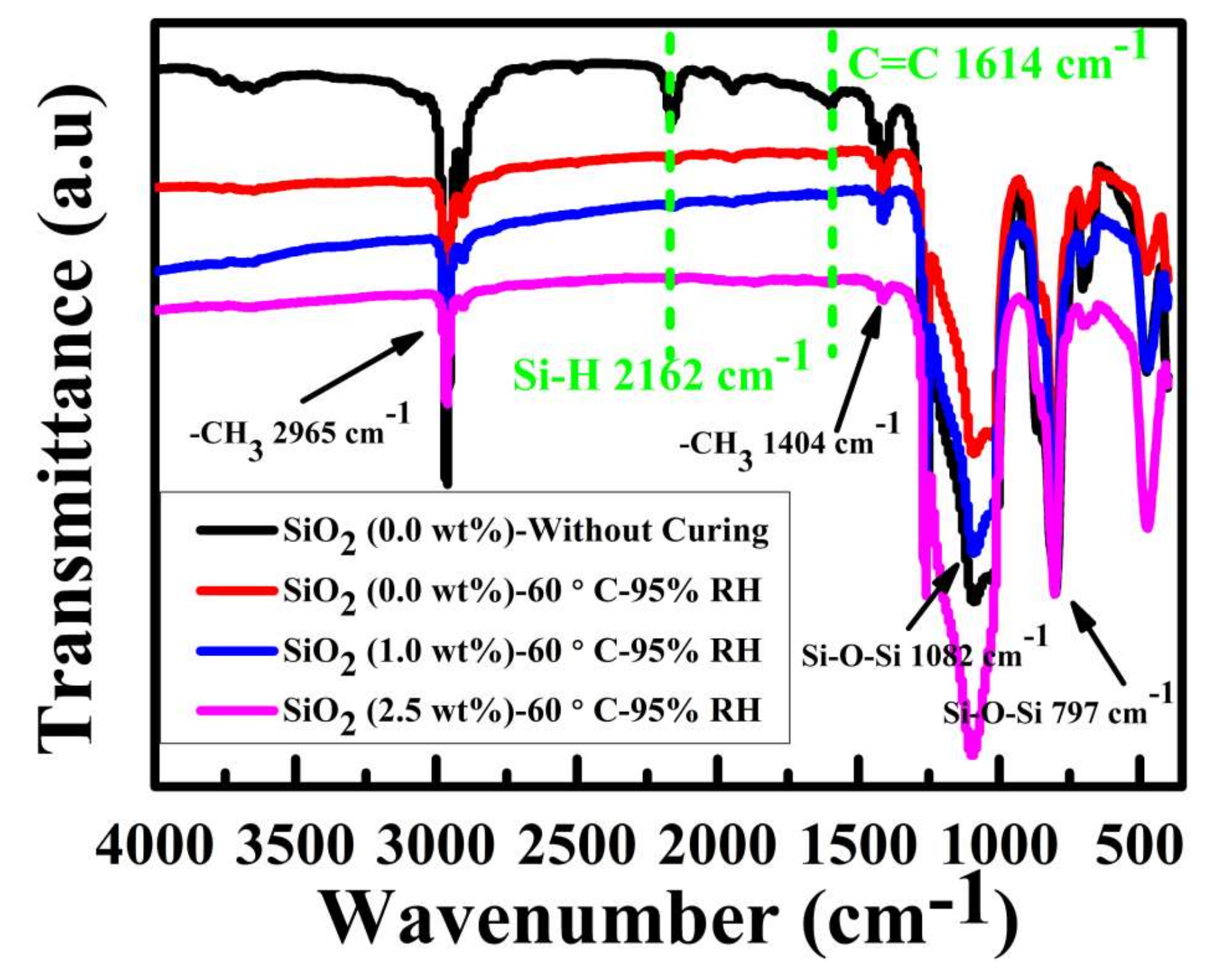 Materials 11 00486 g004 550