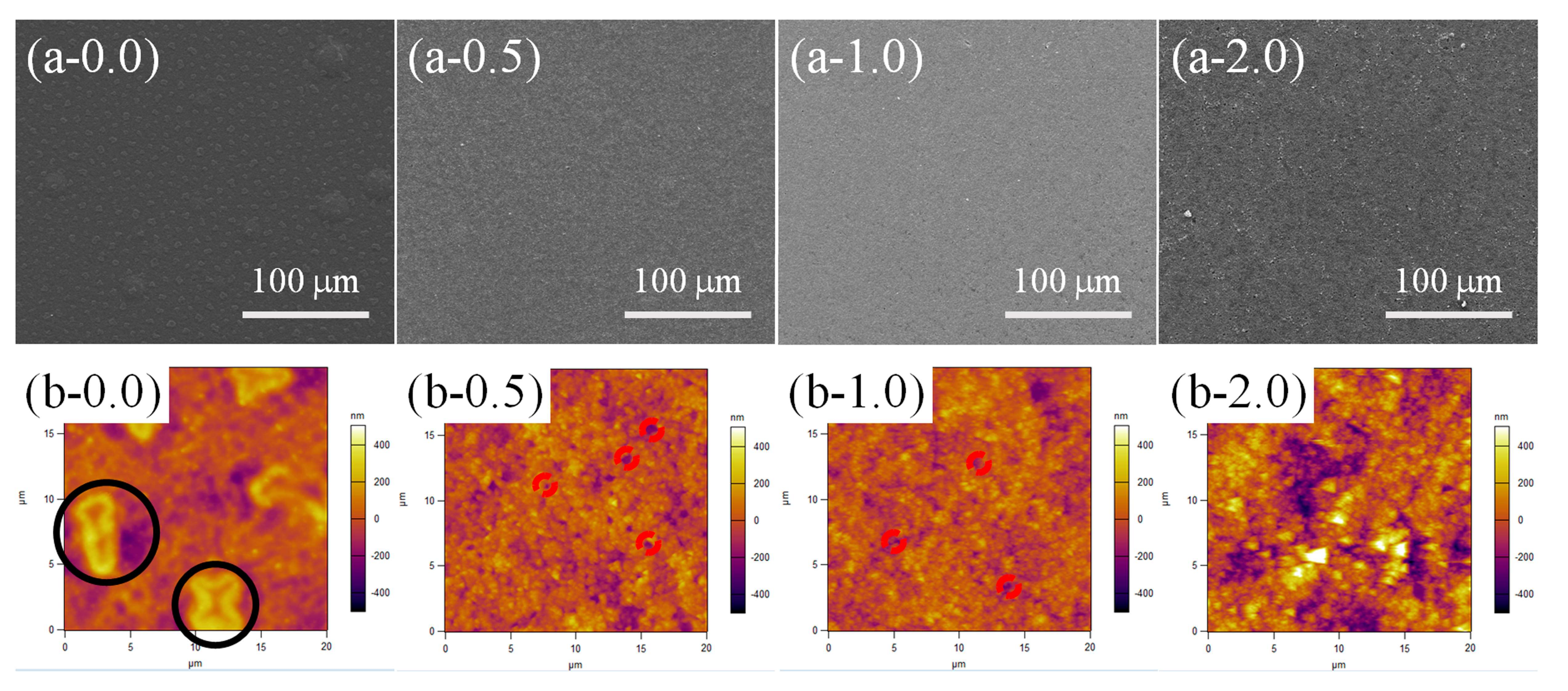 Materials 11 00486 g006 550