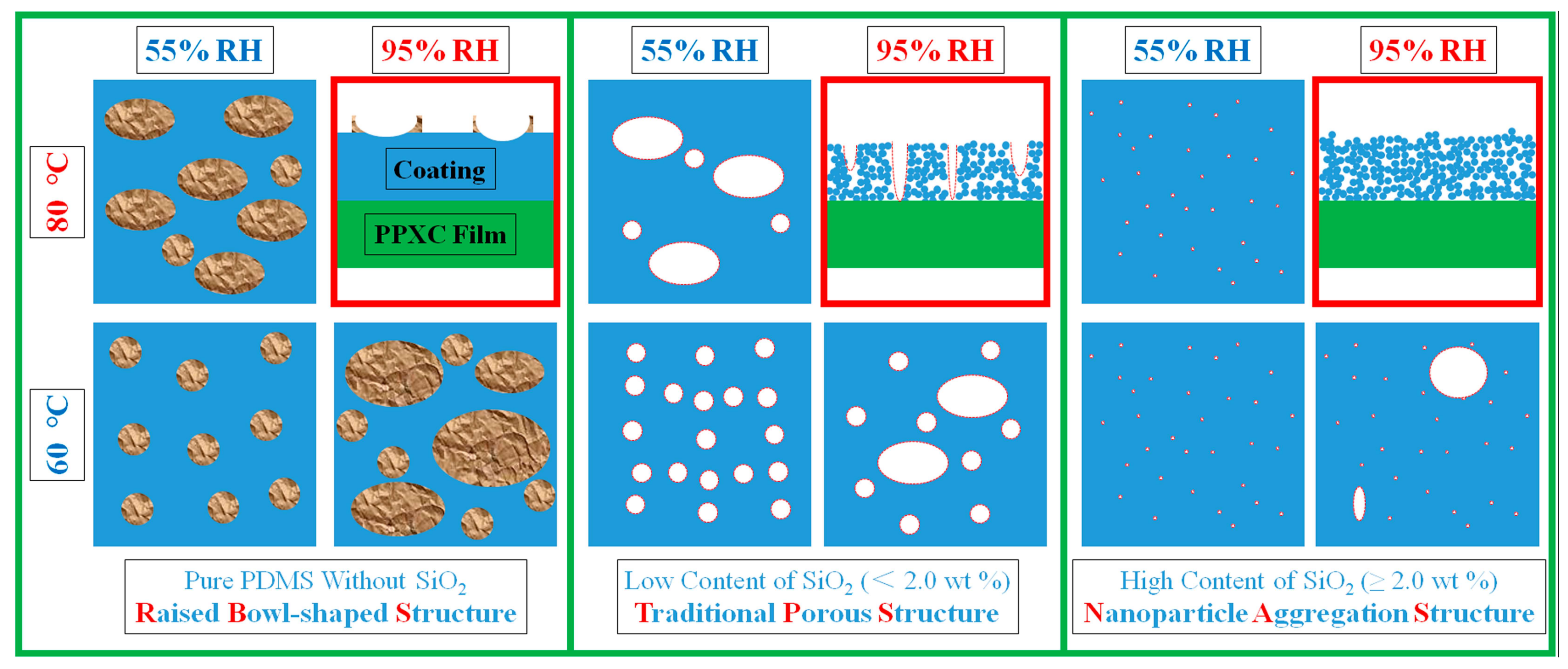 Materials 11 00486 g008 550