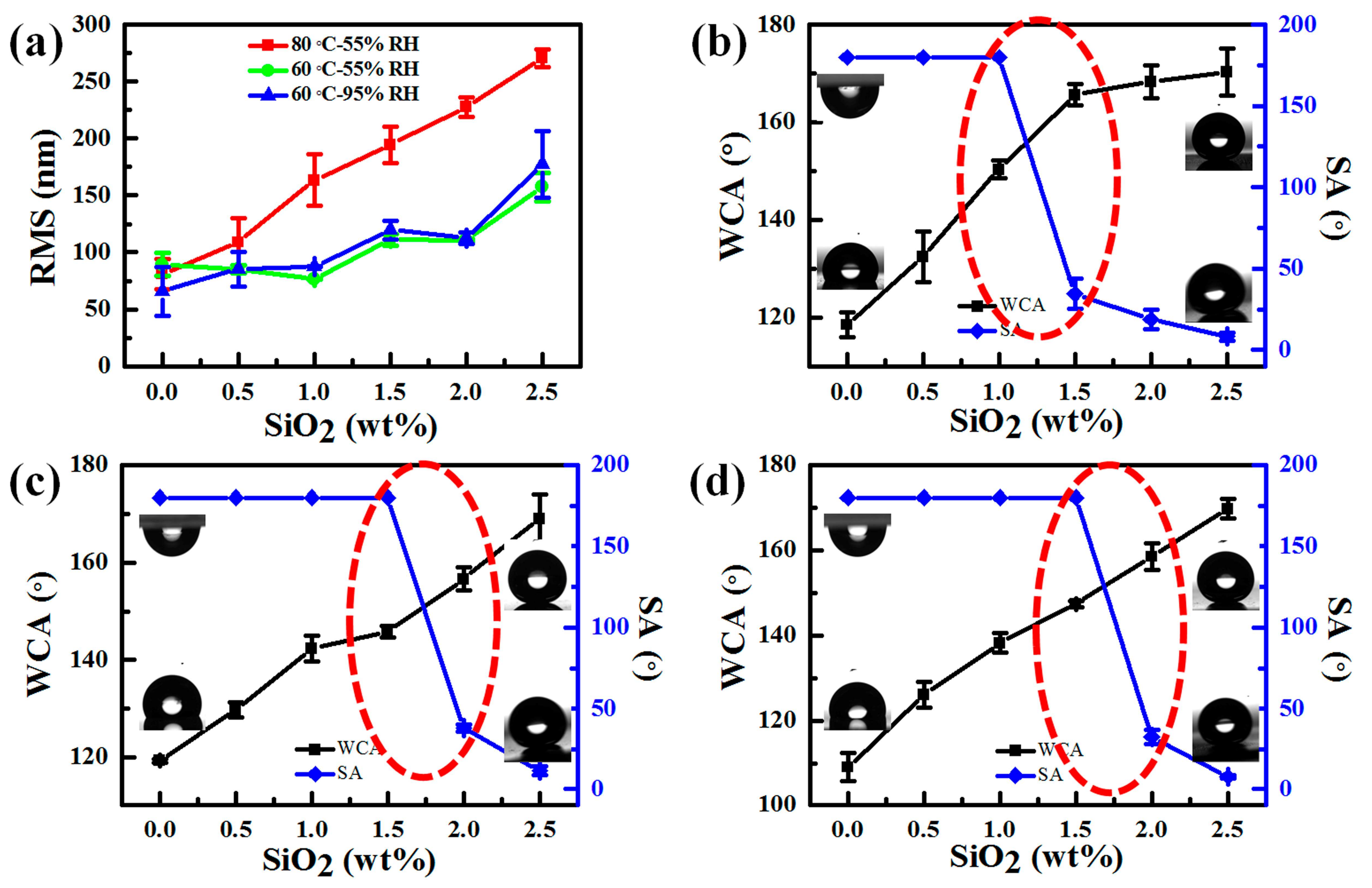 Materials 11 00486 g009 550