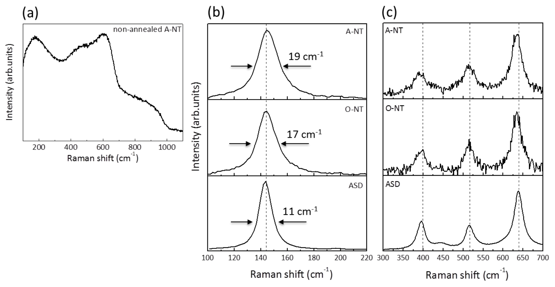 Materials 11 00488 g002 Materials 11 00488 g002