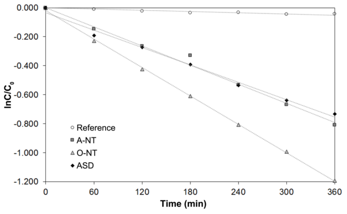 Materials 11 00488 g003 Materials 11 00488 g003