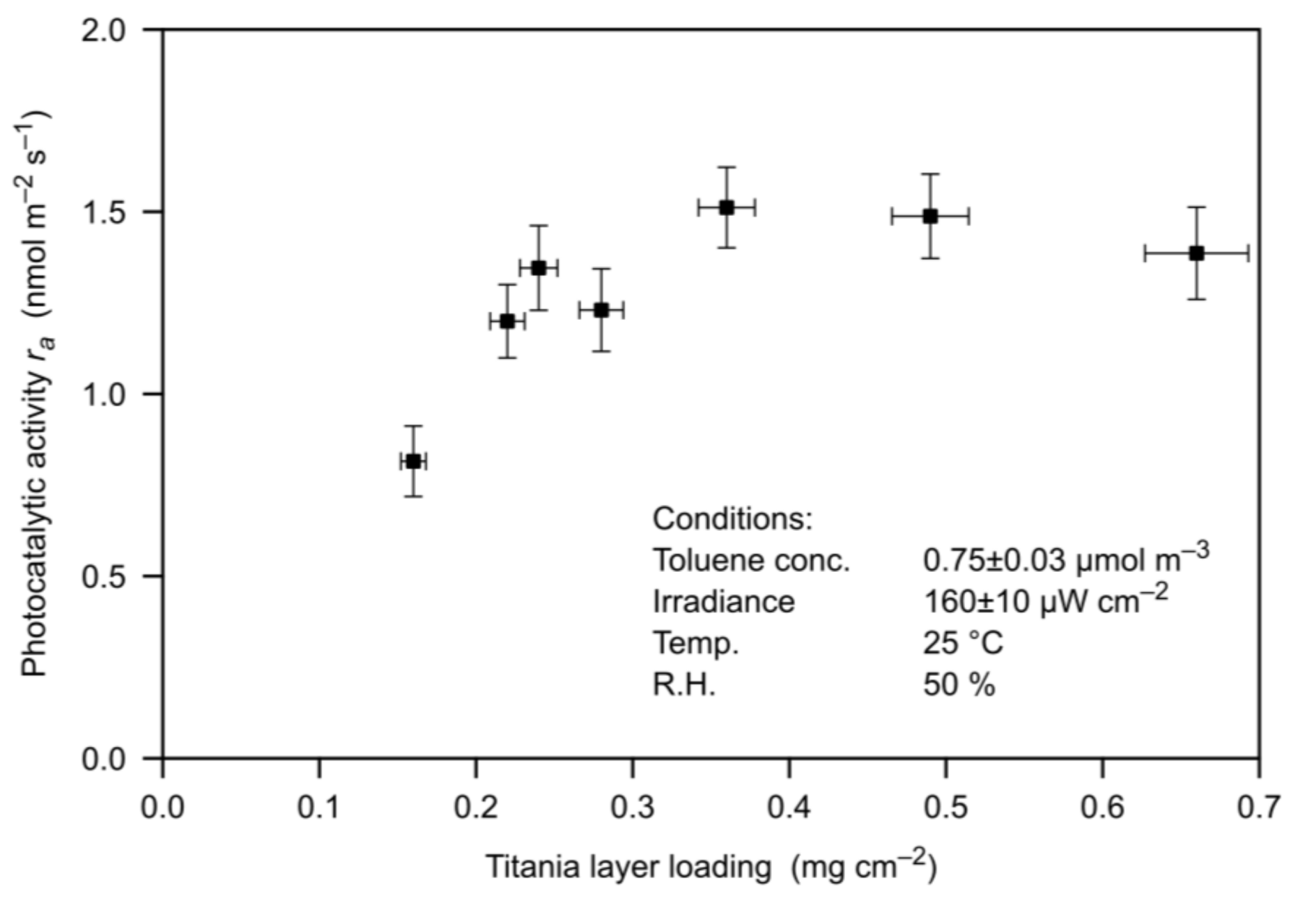Materials 11 00488 g004 Materials 11 00488 g004