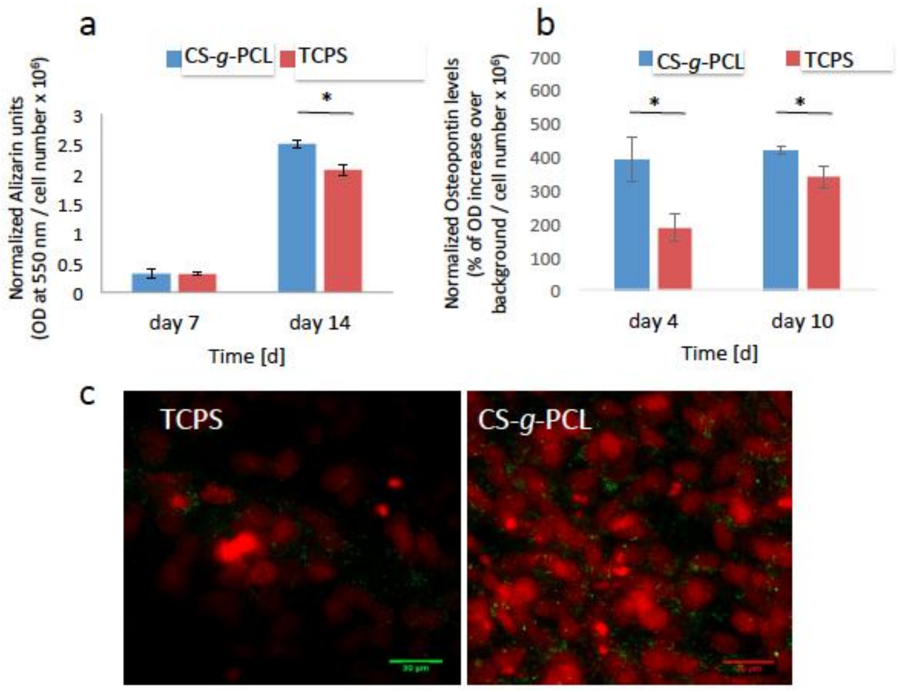 Materials 11 00490 g007