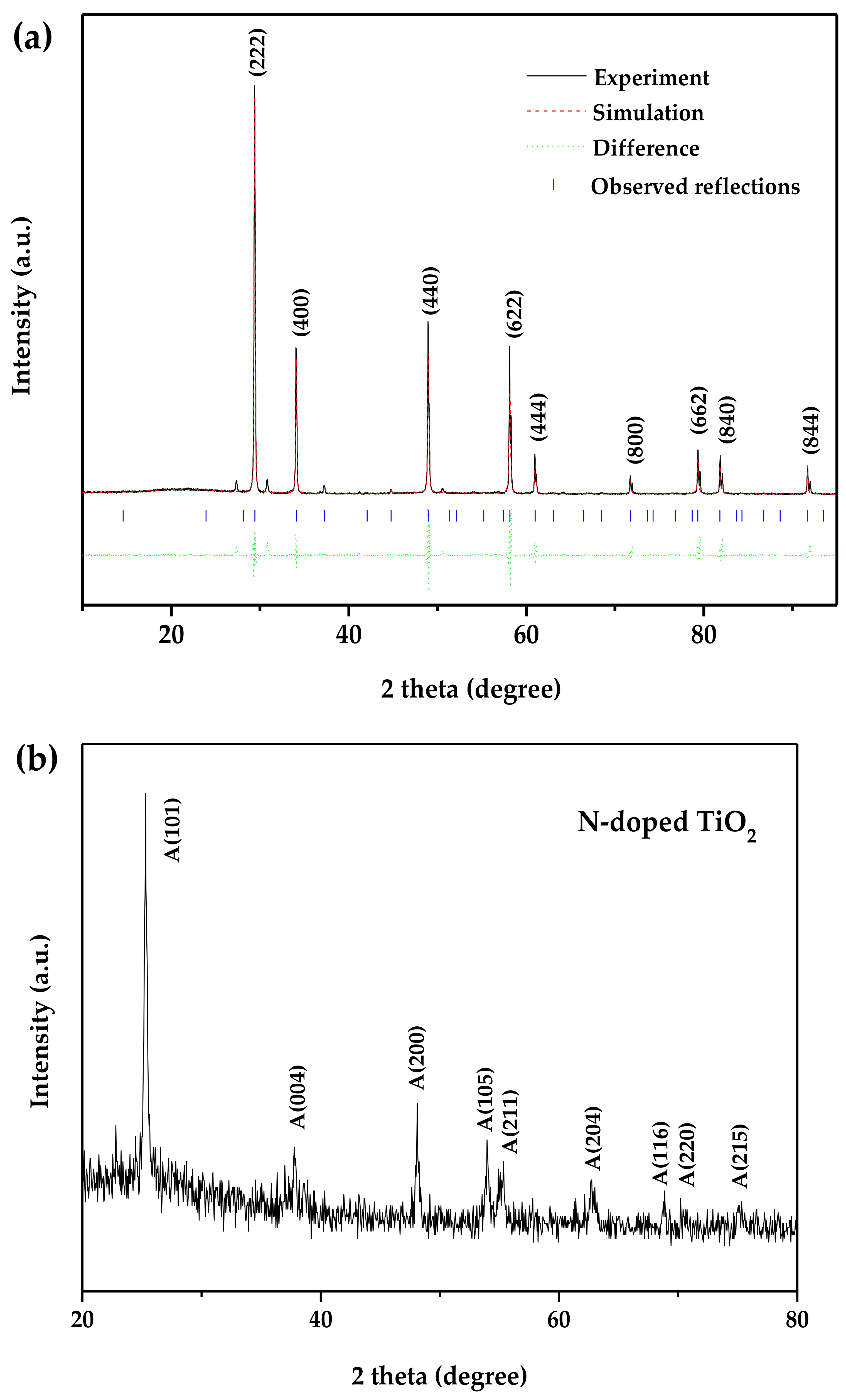 Materials 11 00491 g003 550