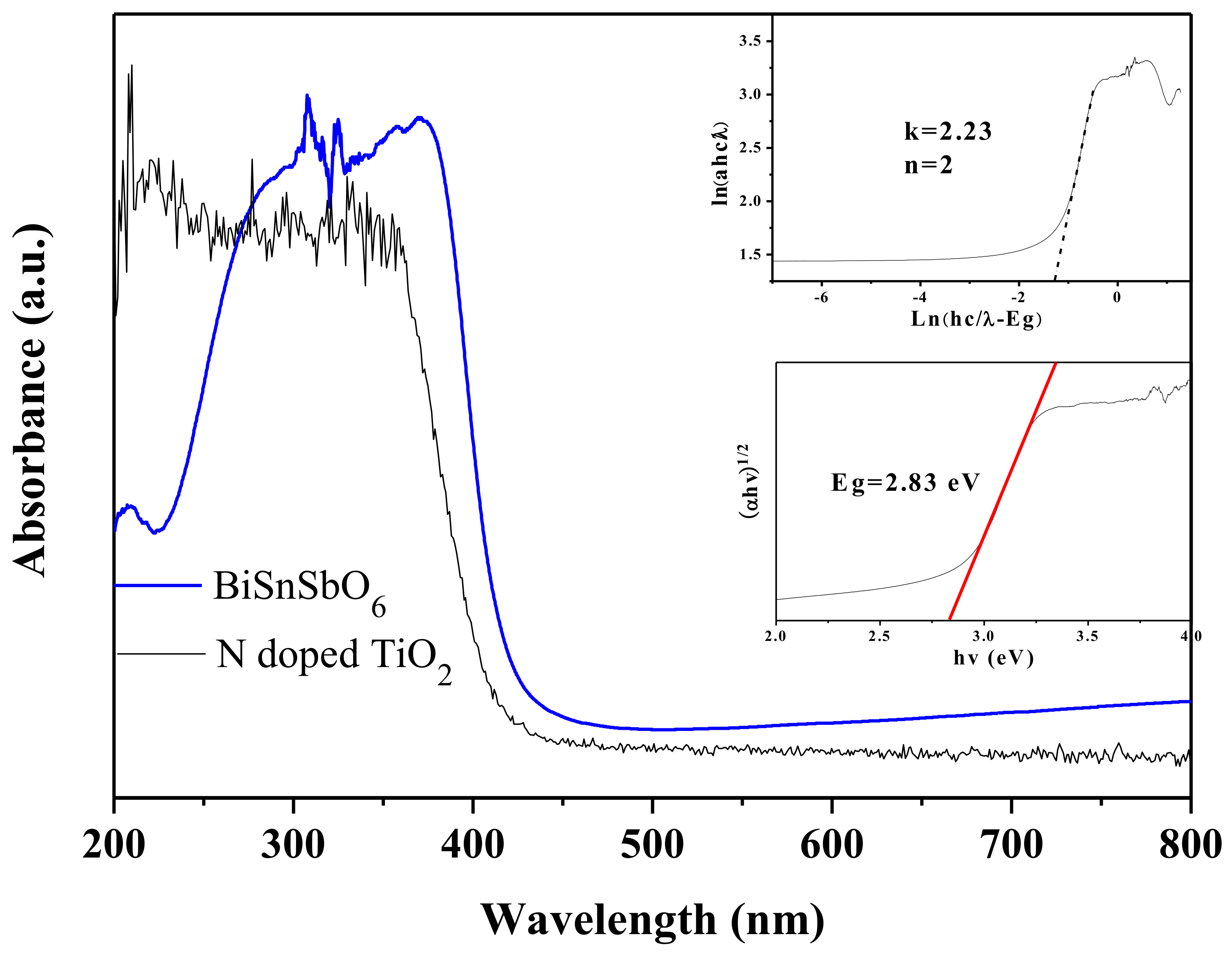Materials 11 00491 g004 550