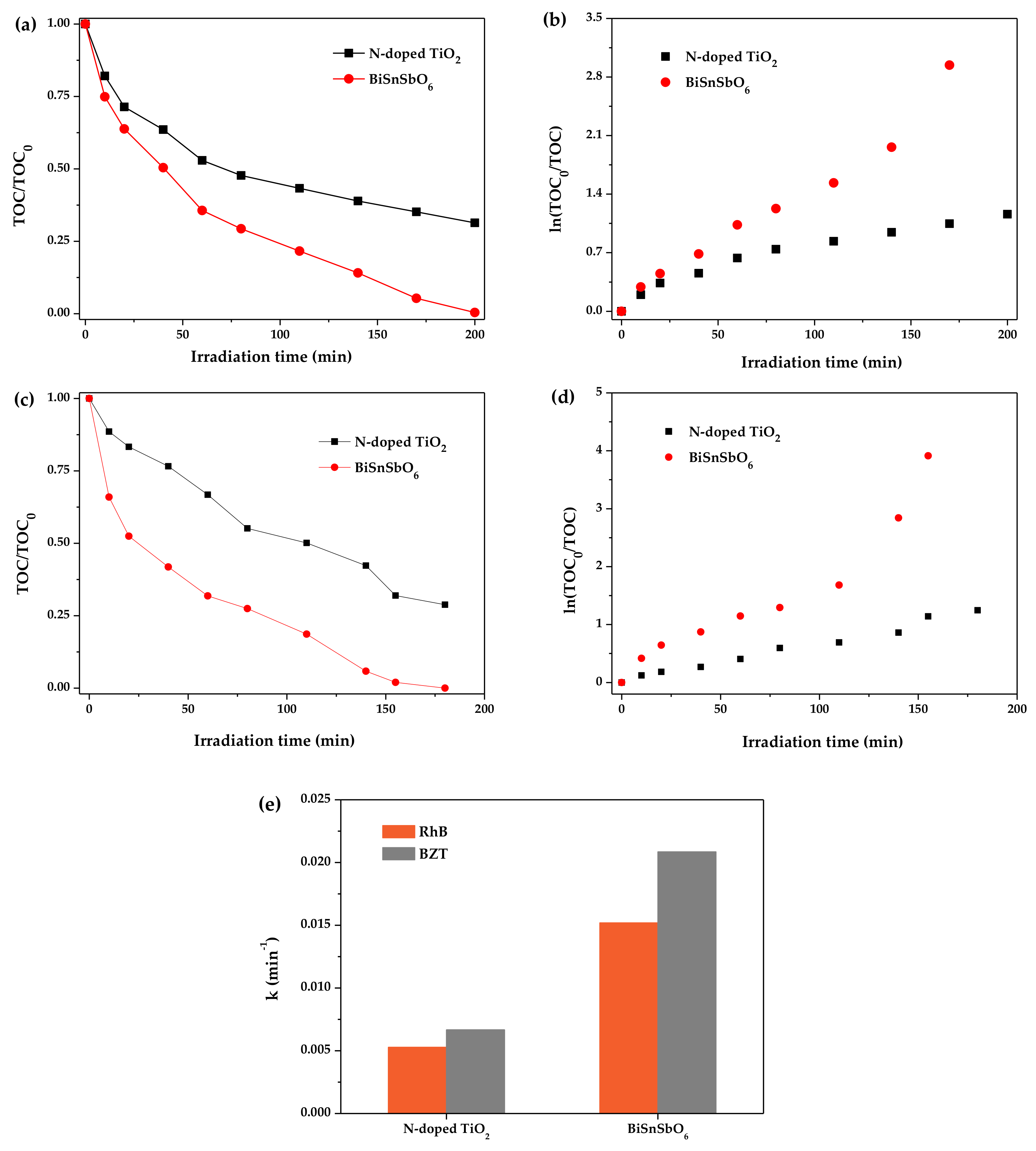Materials 11 00491 g008 550