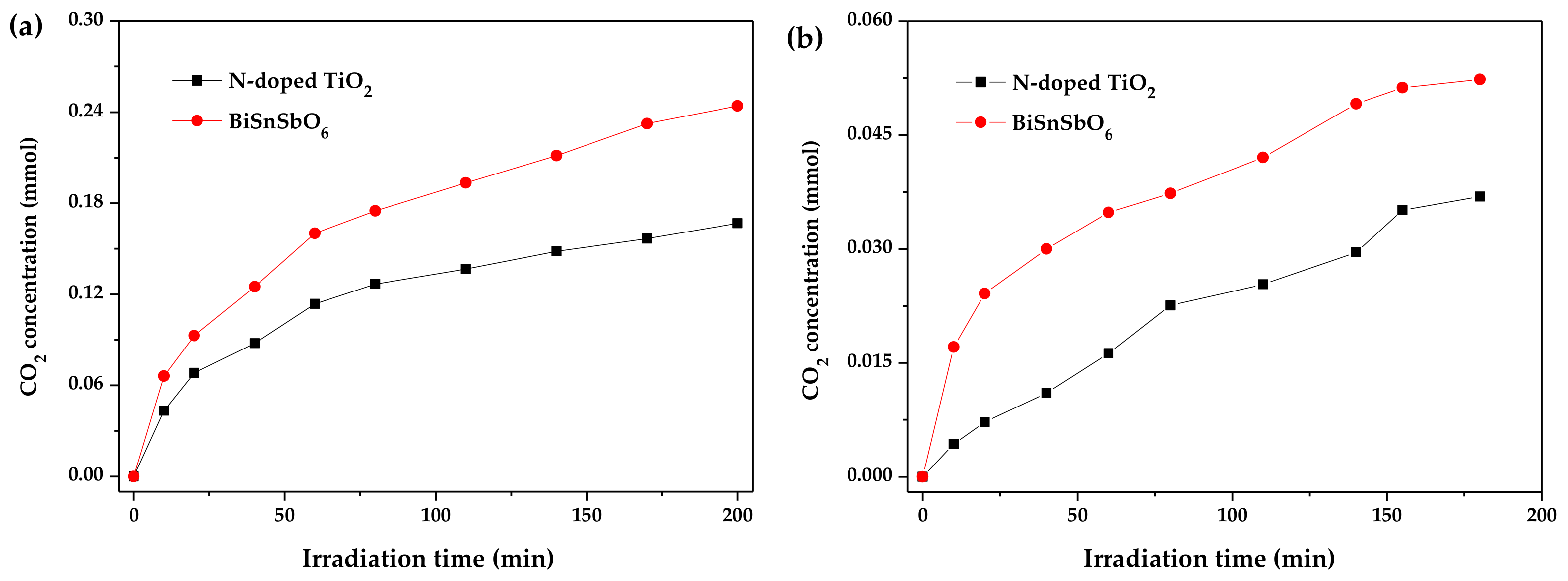 Materials 11 00491 g009 550