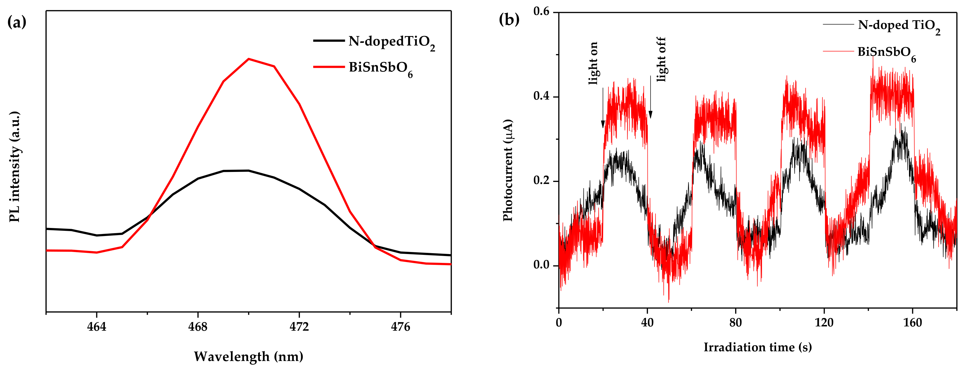 Materials 11 00491 g010 550
