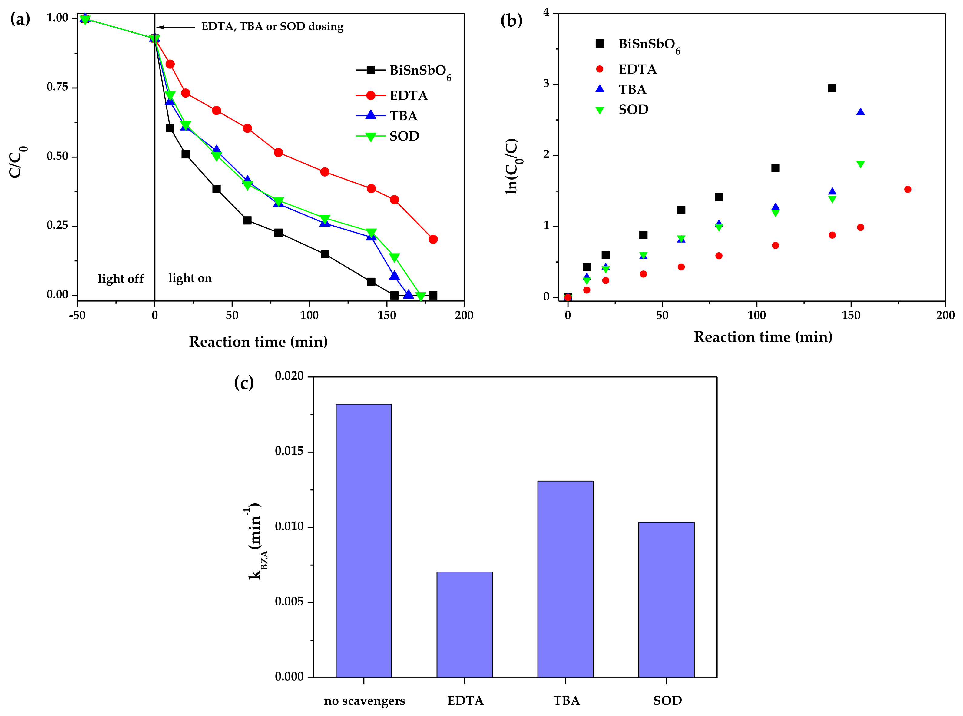 Materials 11 00491 g011 550