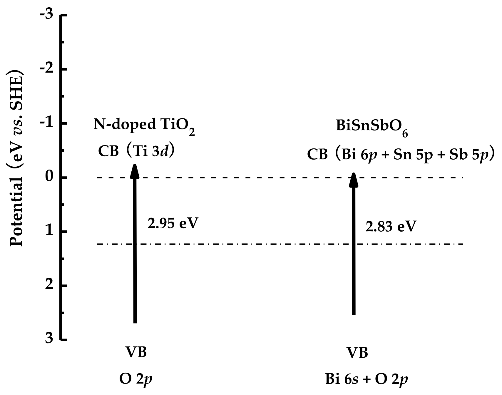 Materials 11 00491 g014 550