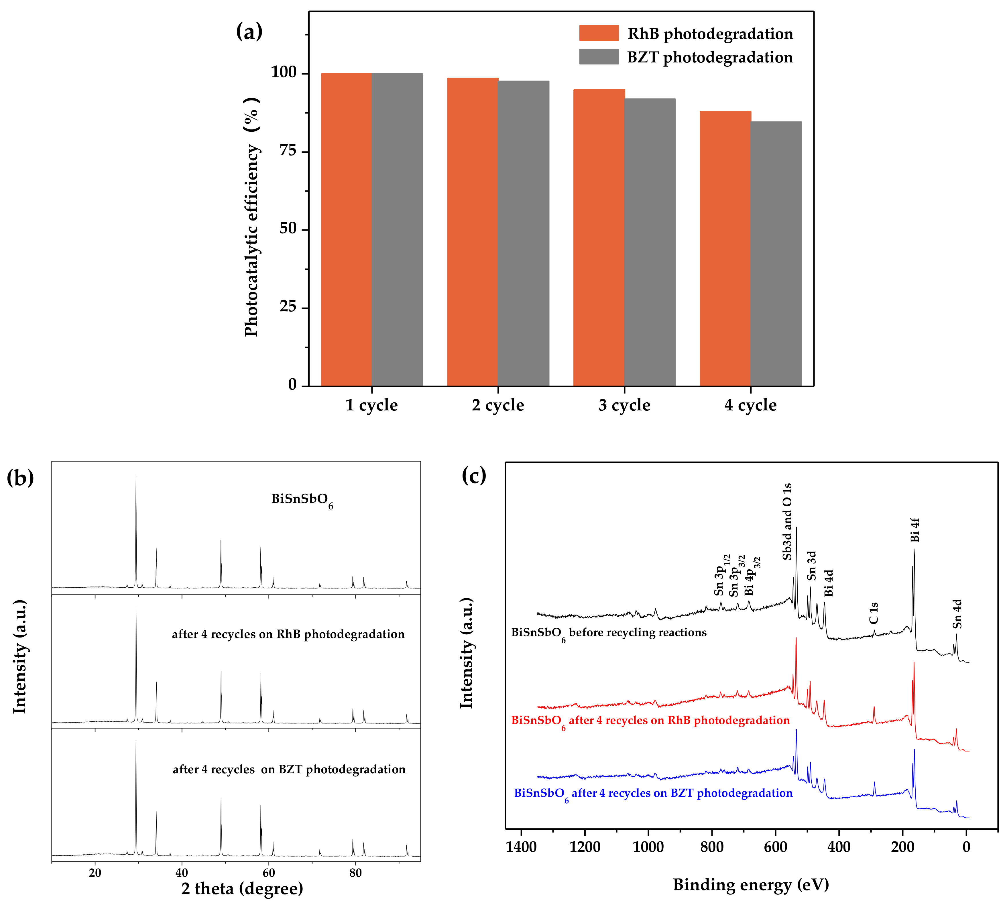 Materials 11 00491 g015 550