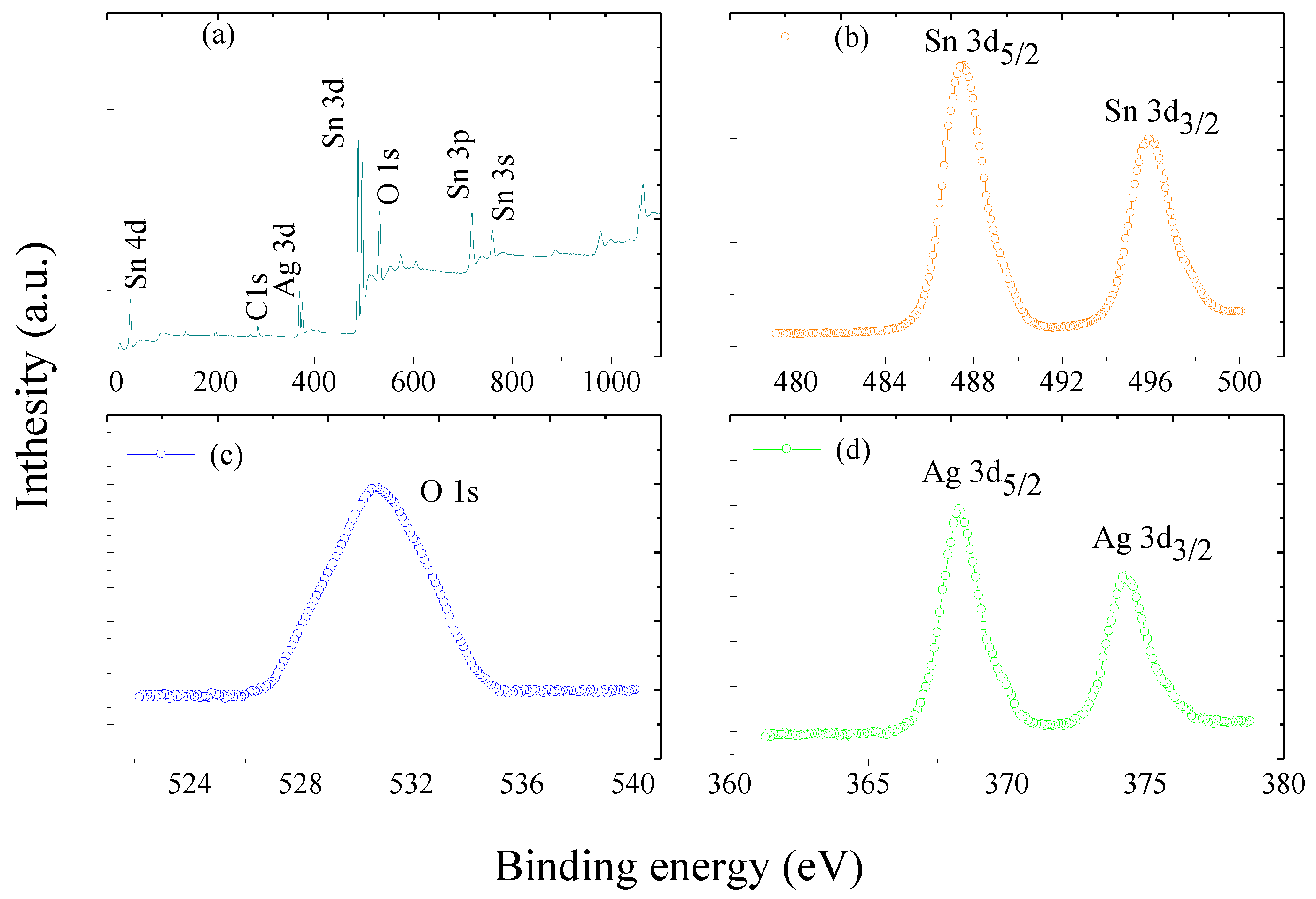 Materials 11 00492 g005