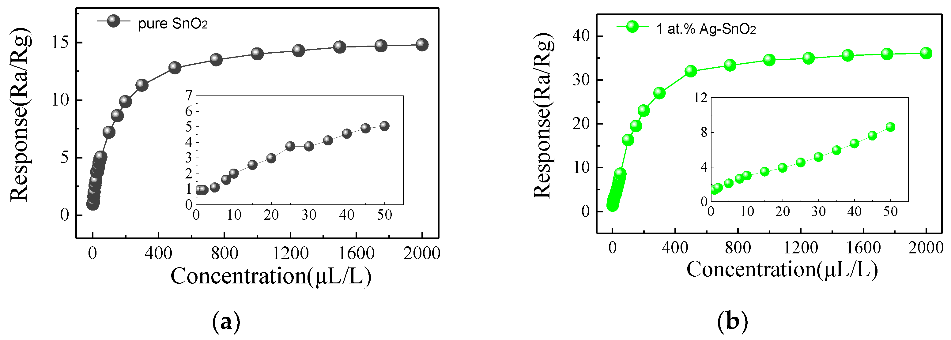 Materials 11 00492 g007a