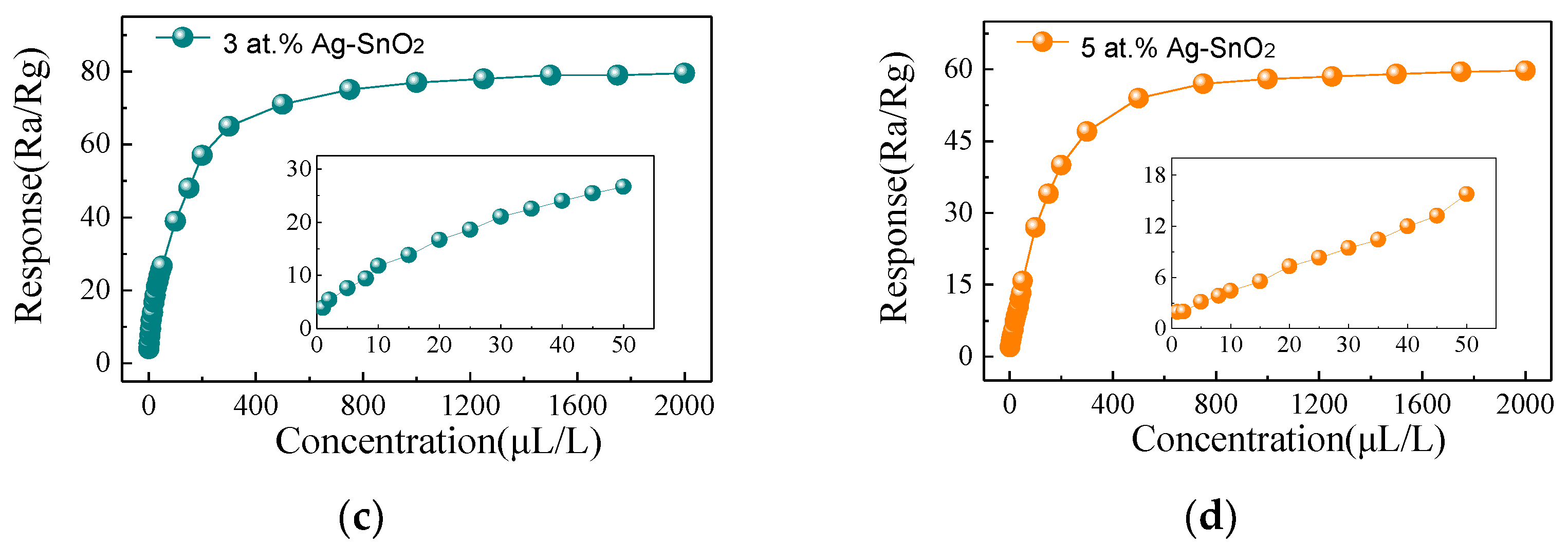 Materials 11 00492 g007b