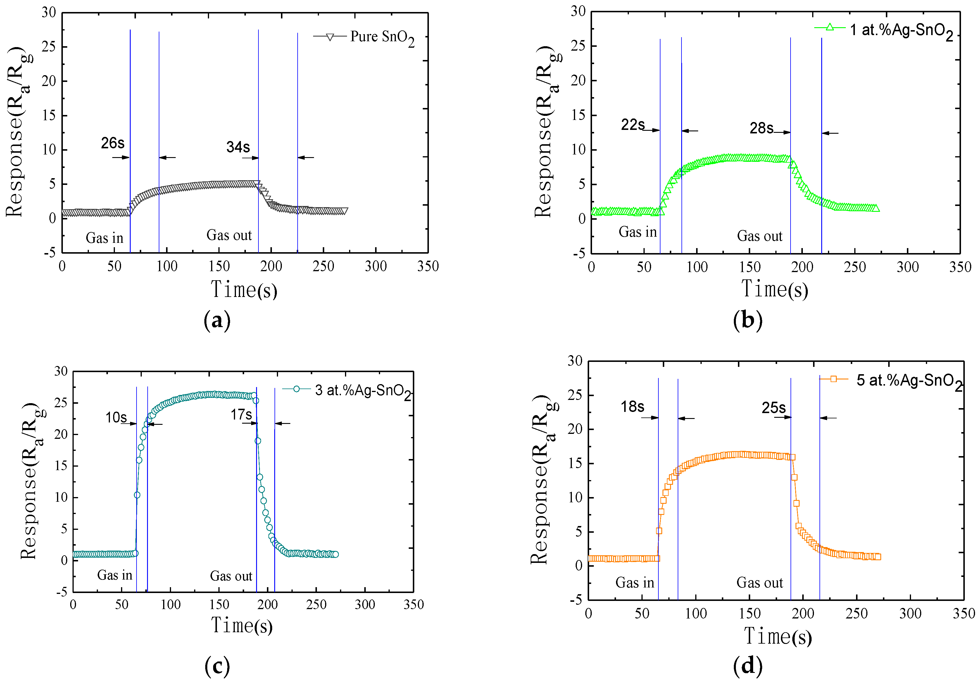 Materials 11 00492 g008