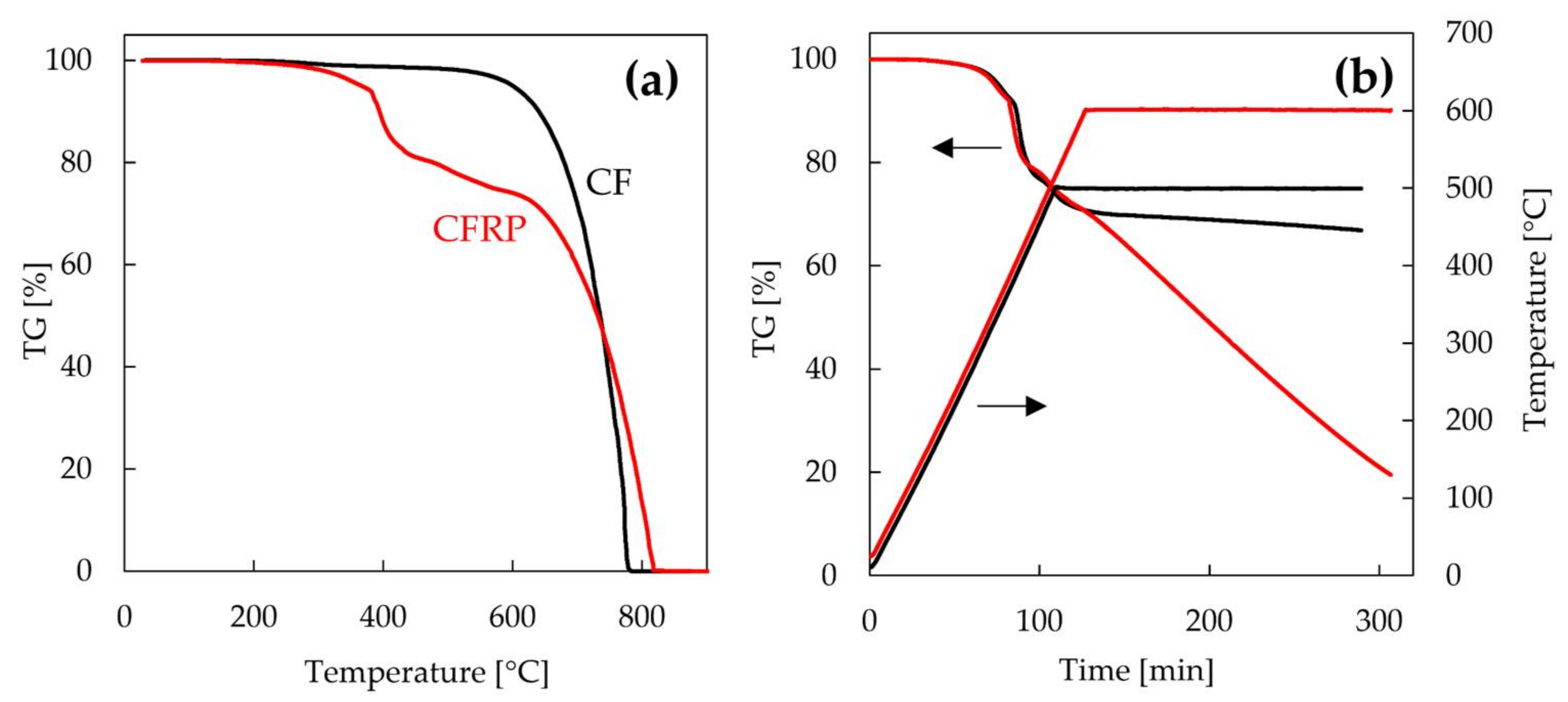 Materials 11 00493 g002